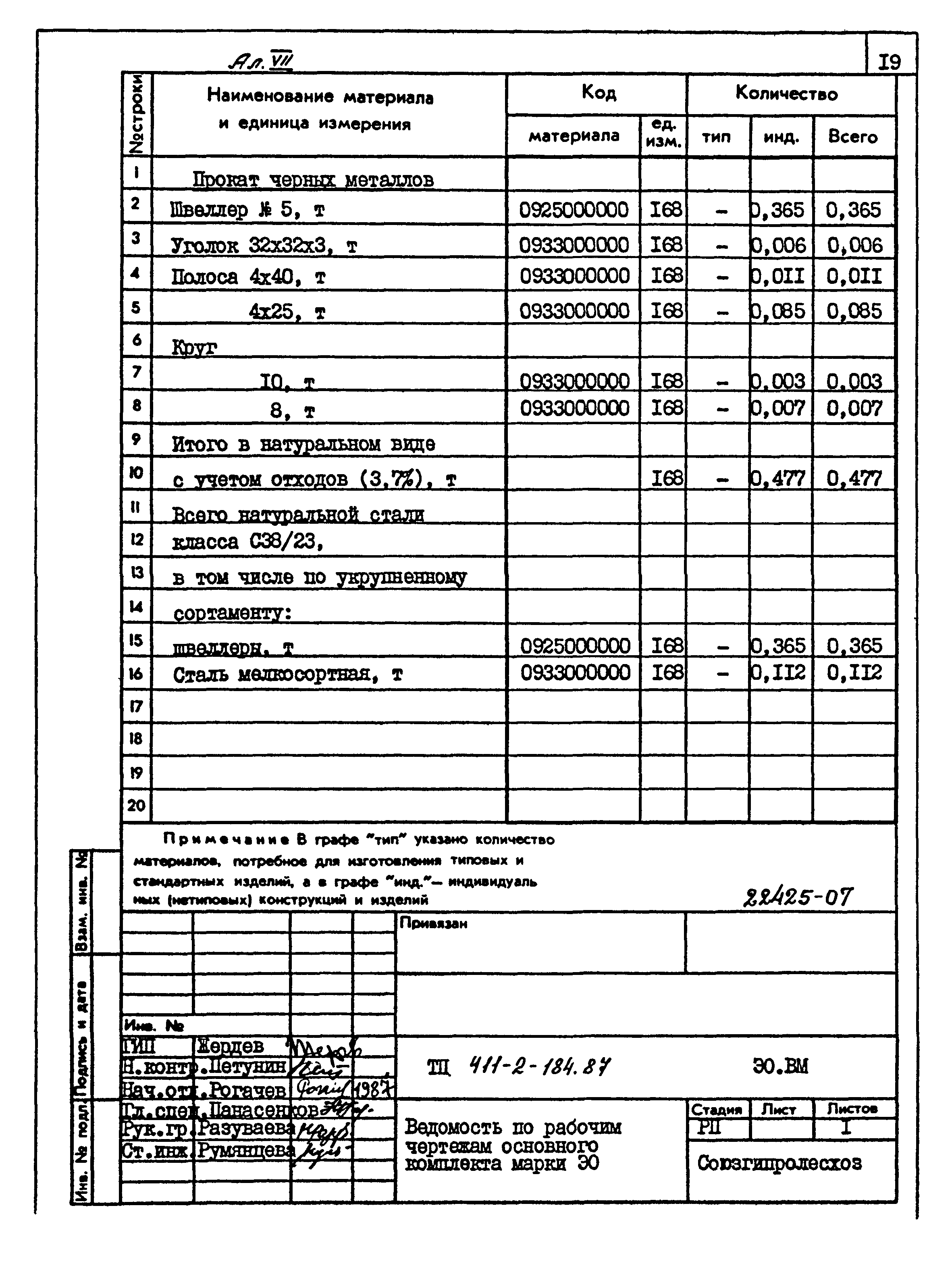 Типовой проект 411-2-184.87