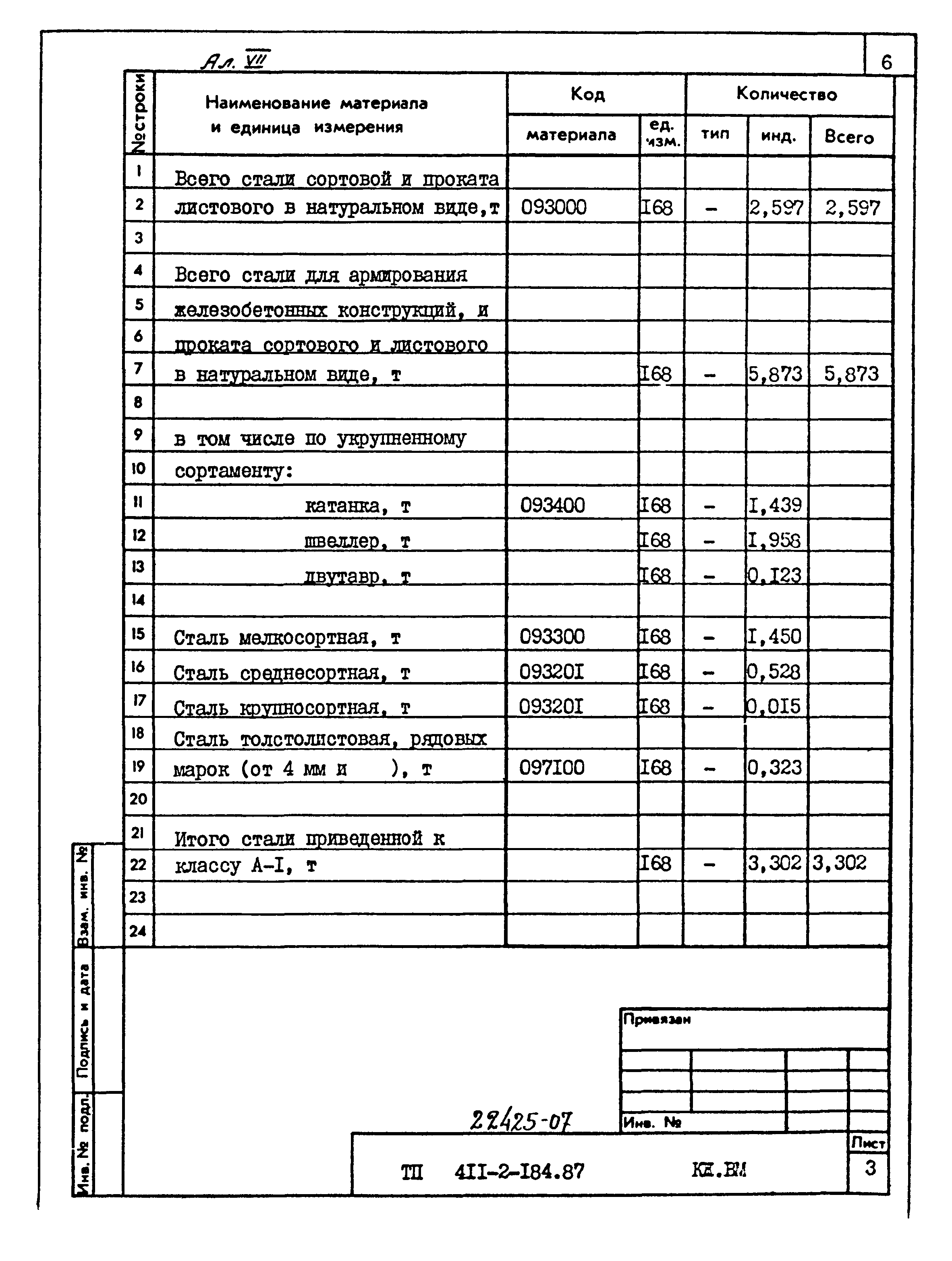 Типовой проект 411-2-184.87