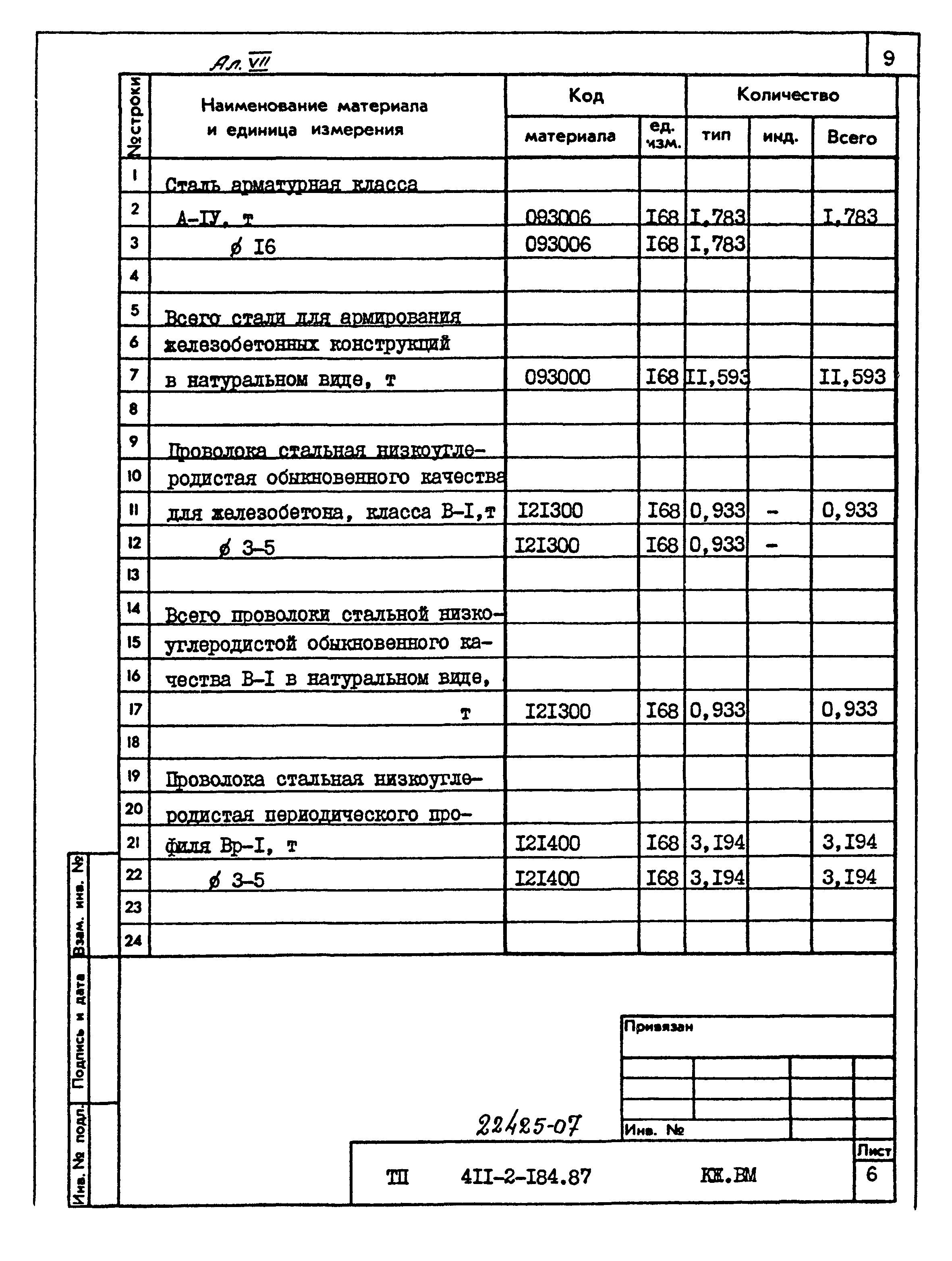 Типовой проект 411-2-184.87