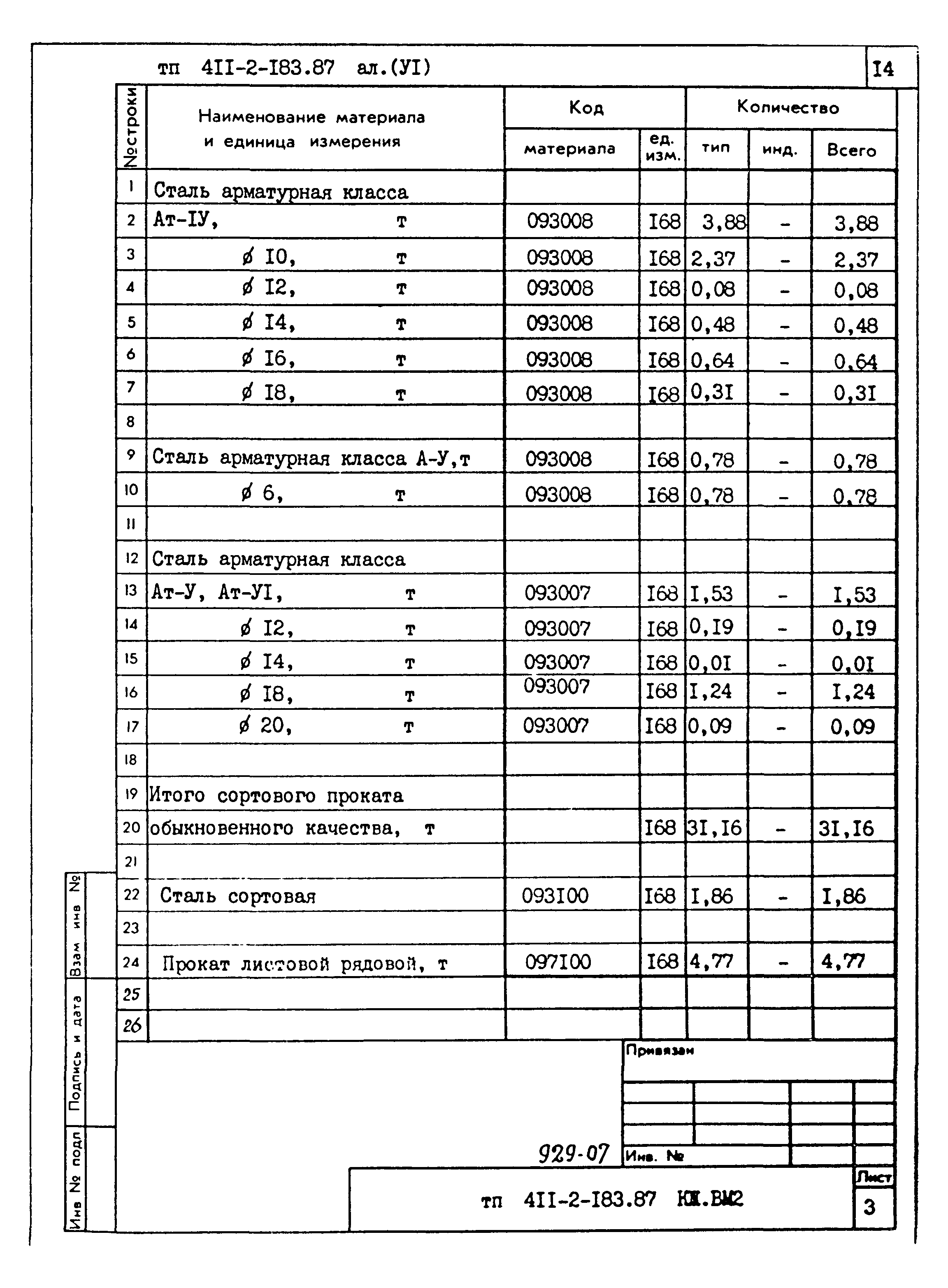Типовой проект 411-2-183.87
