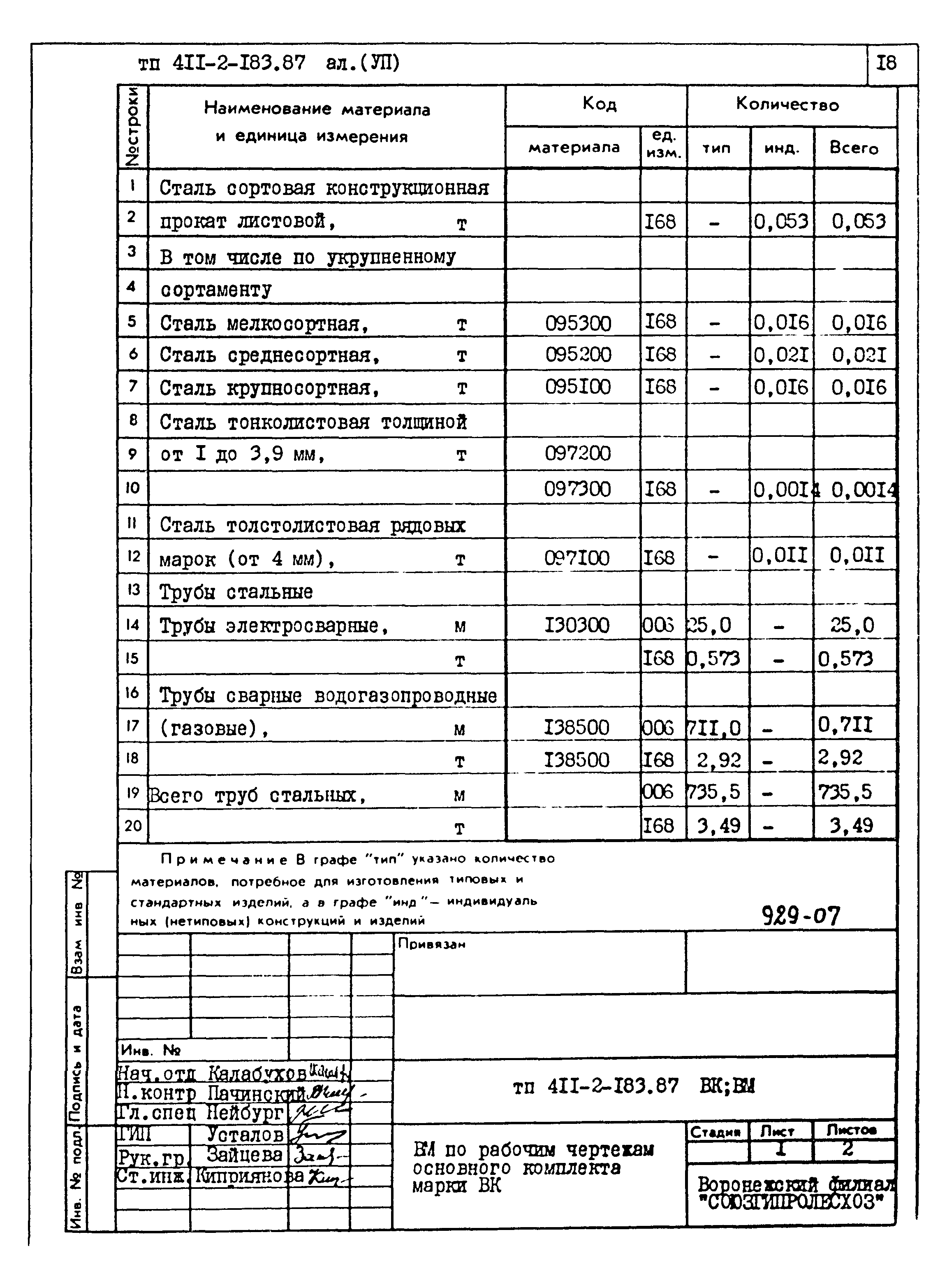 Типовой проект 411-2-183.87