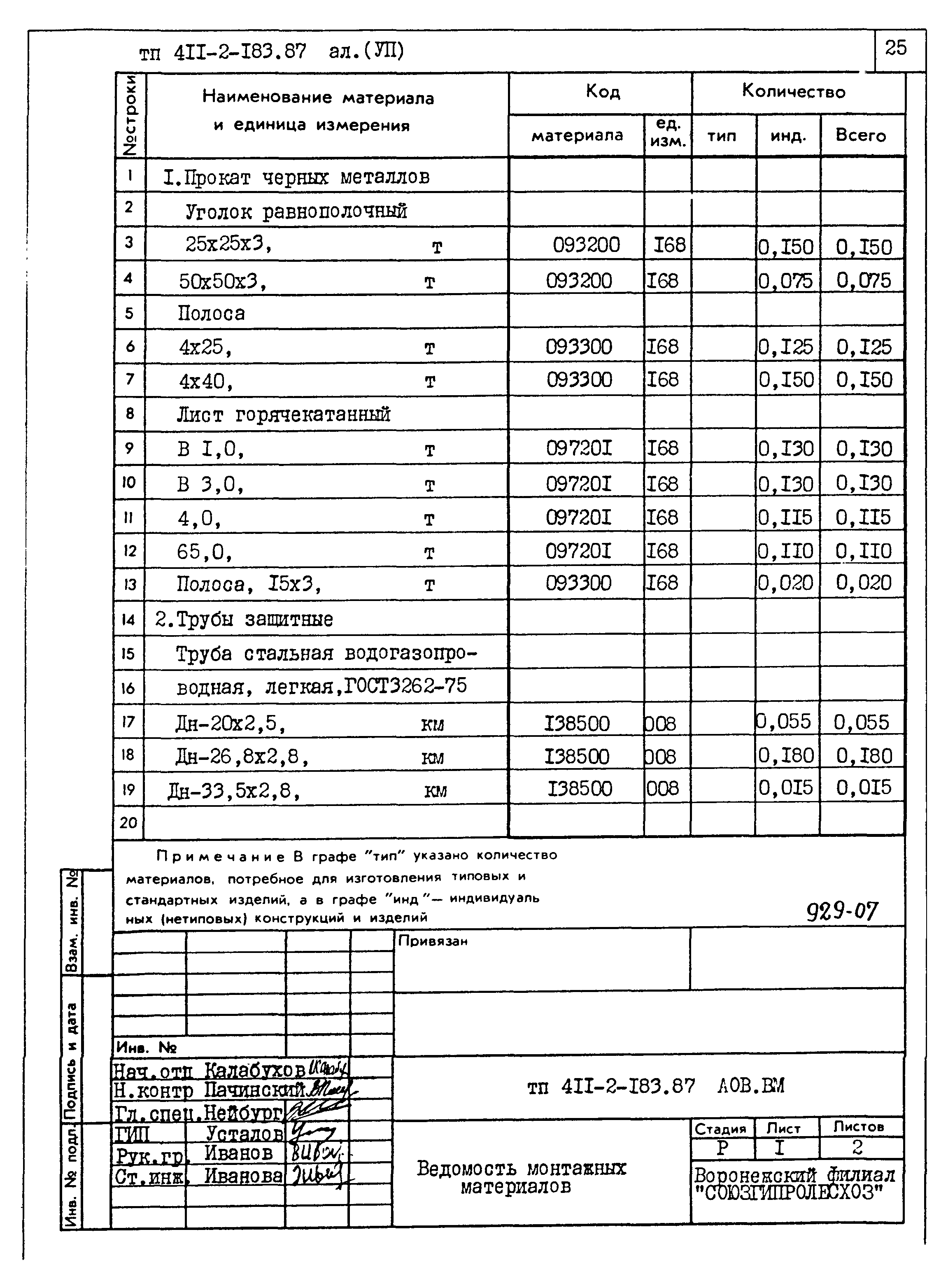 Типовой проект 411-2-183.87