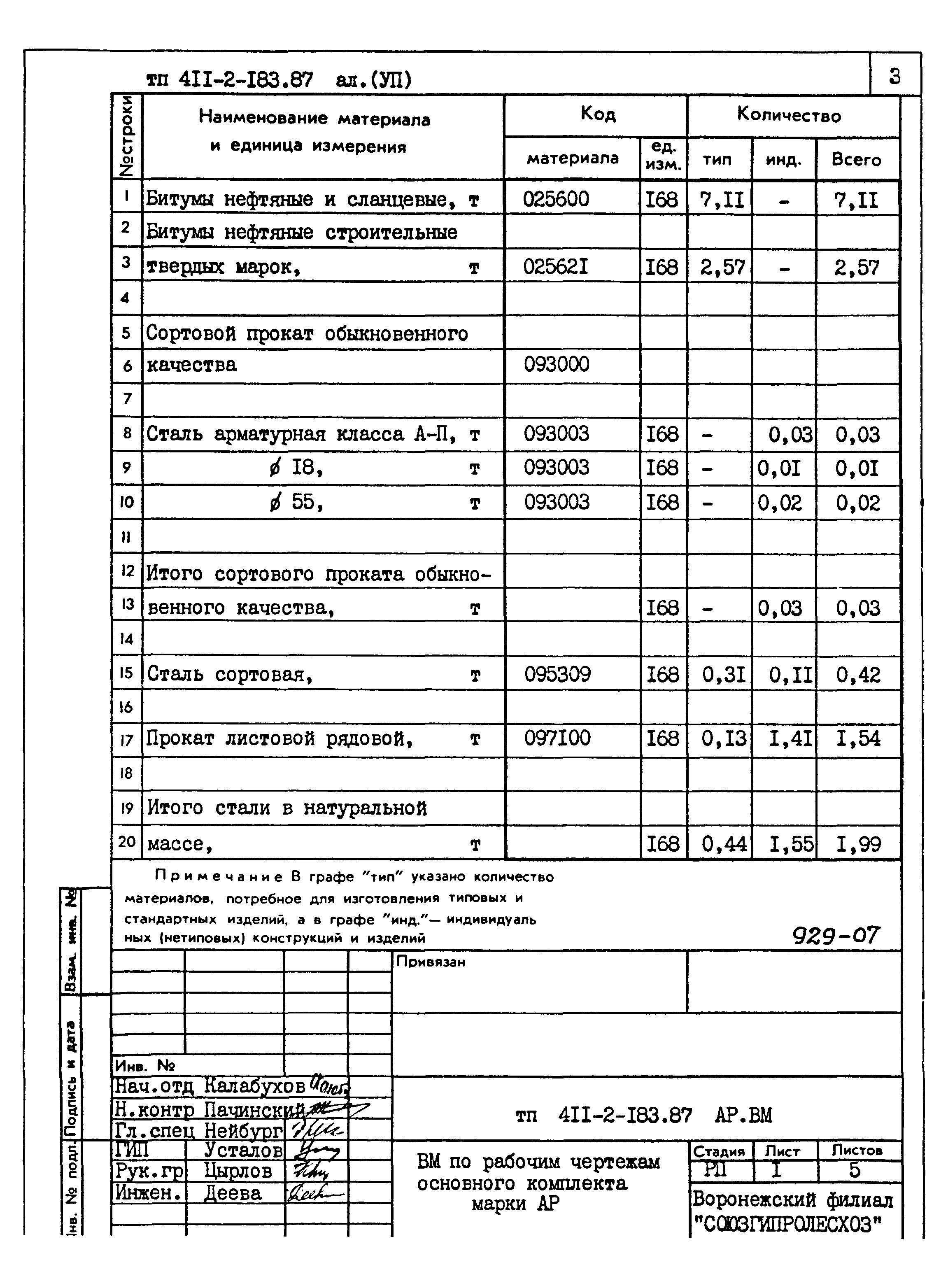 Типовой проект 411-2-183.87