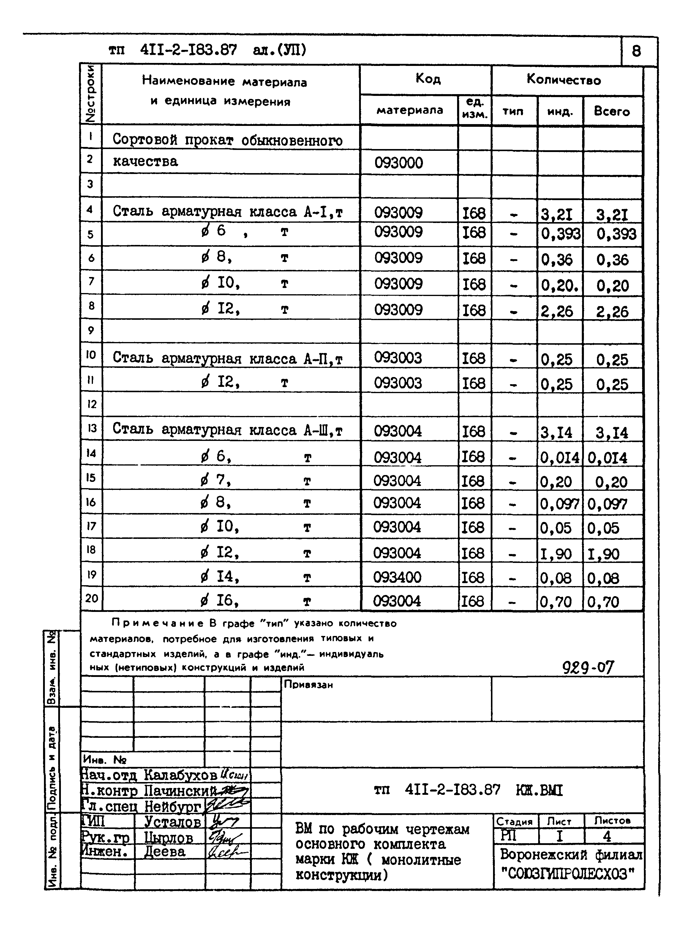Типовой проект 411-2-183.87