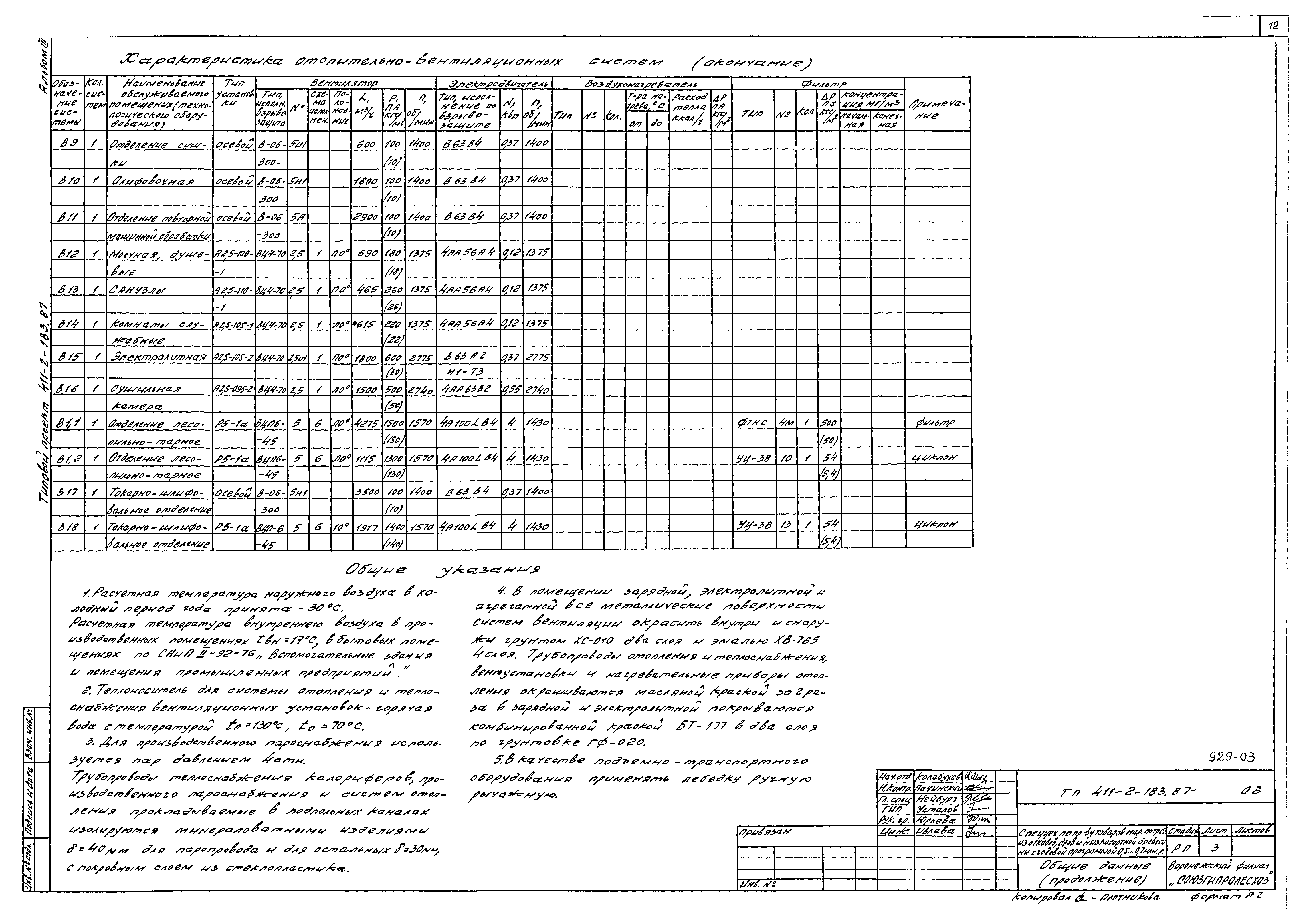 Типовой проект 411-2-183.87
