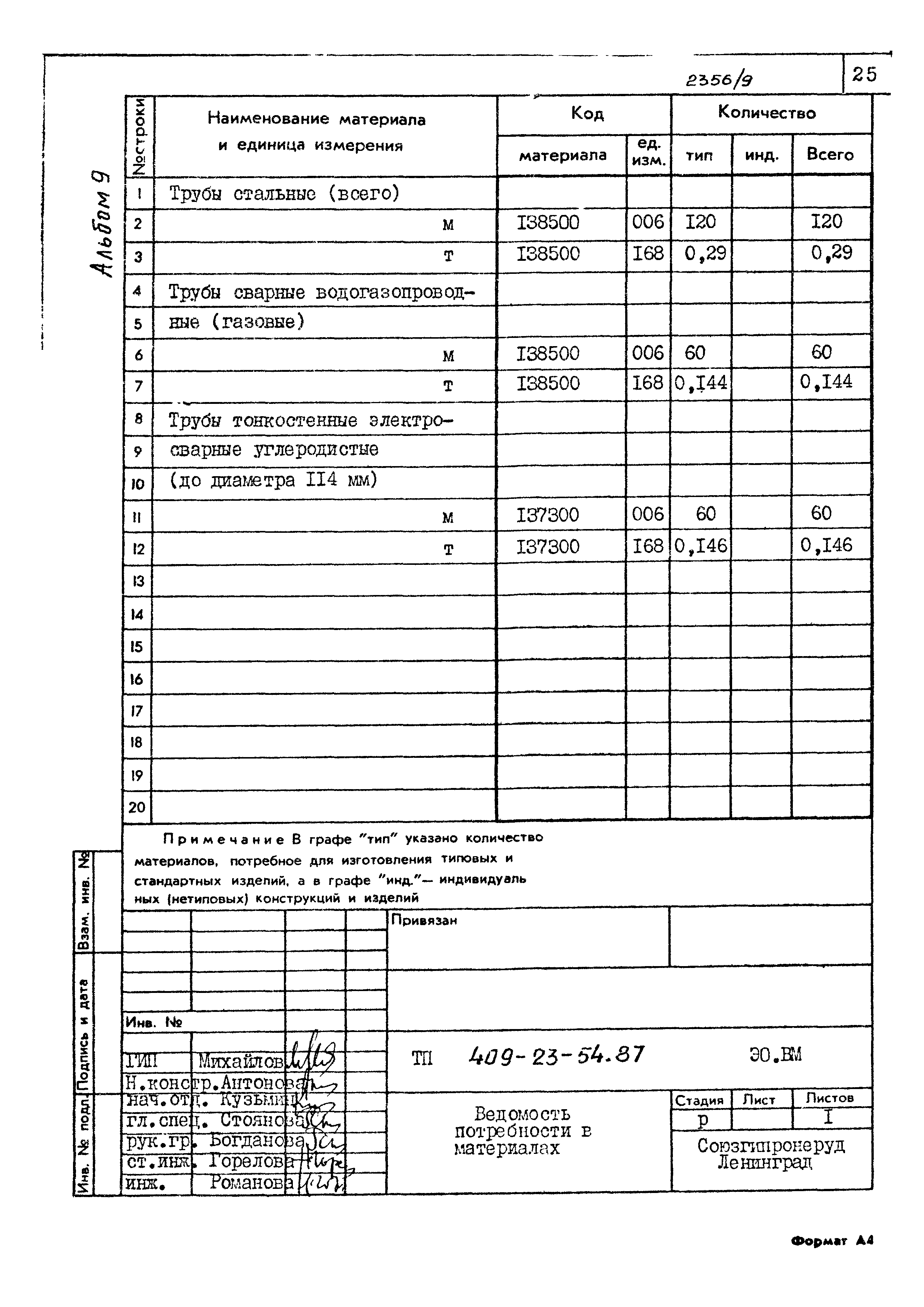 Типовой проект 409-23-54.87
