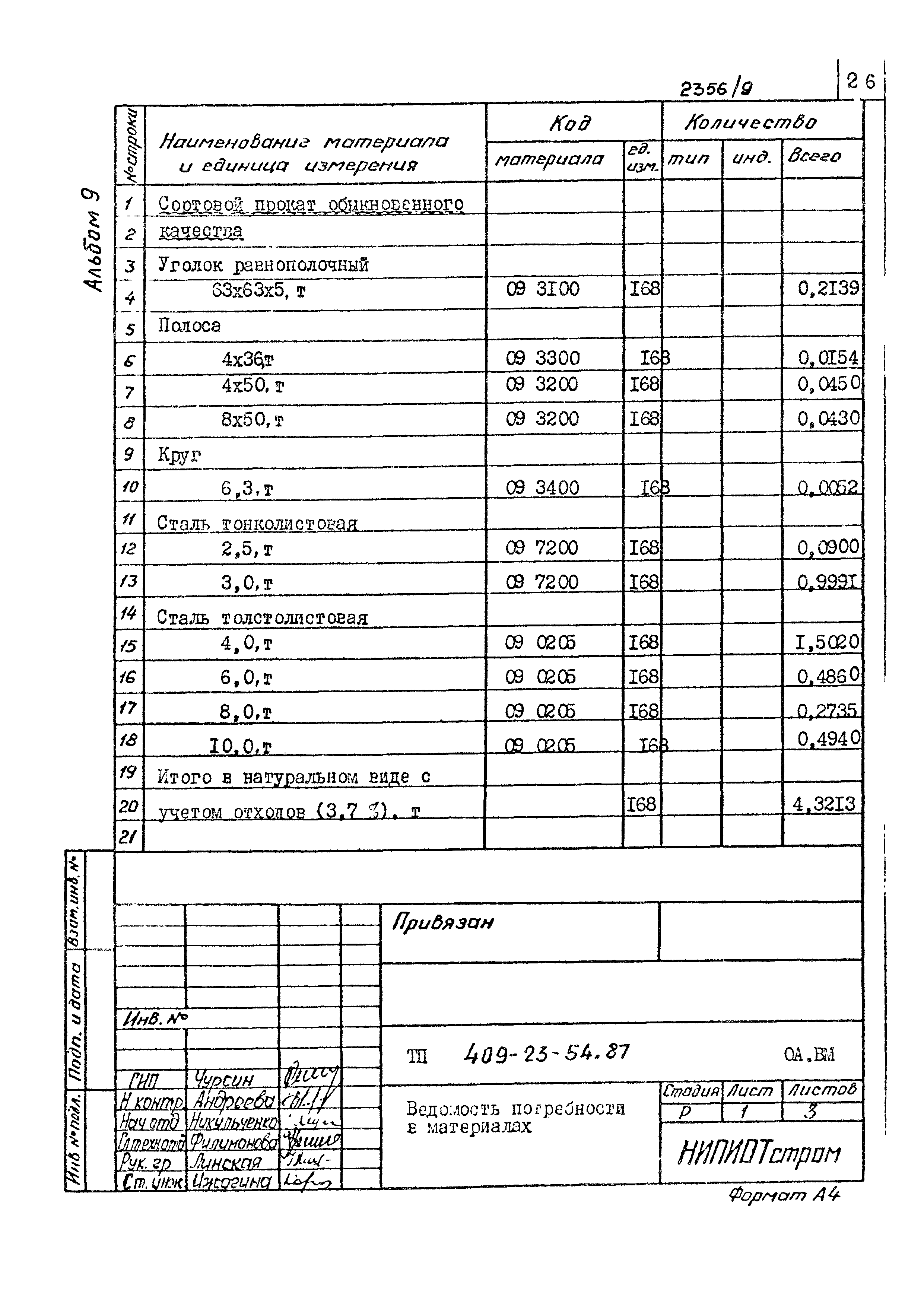 Типовой проект 409-23-54.87