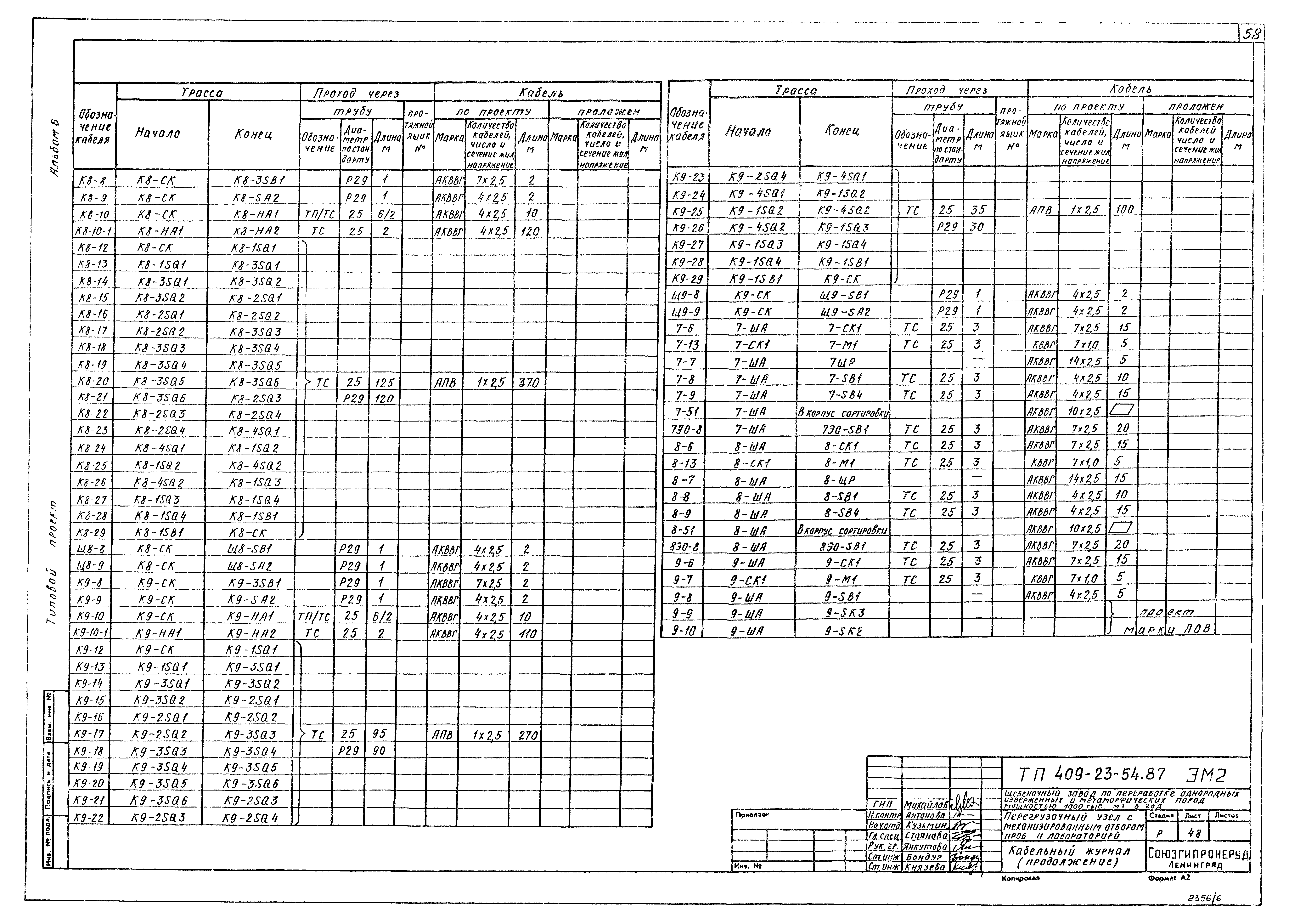Типовой проект 409-23-54.87