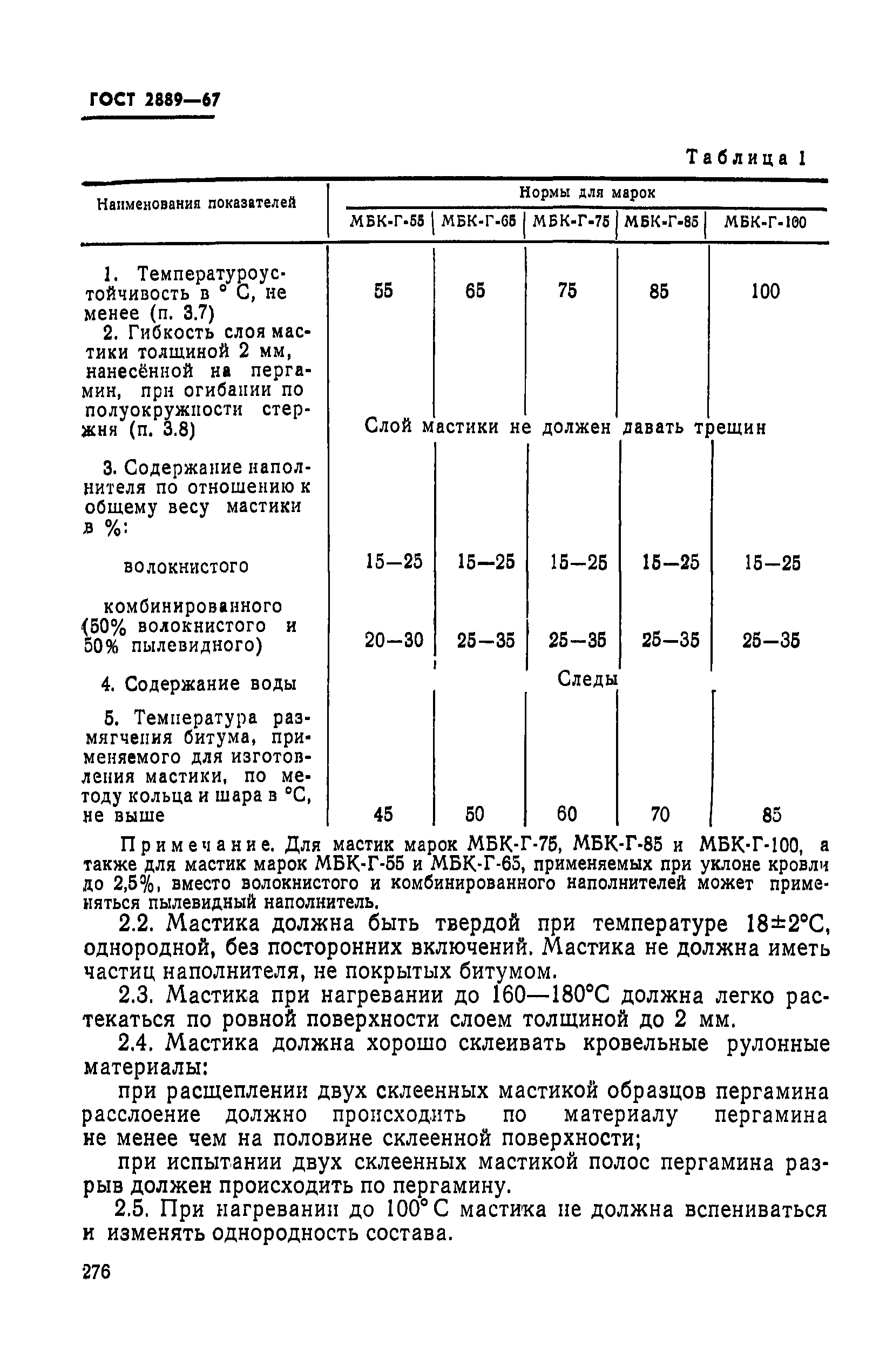 ГОСТ 2889-67