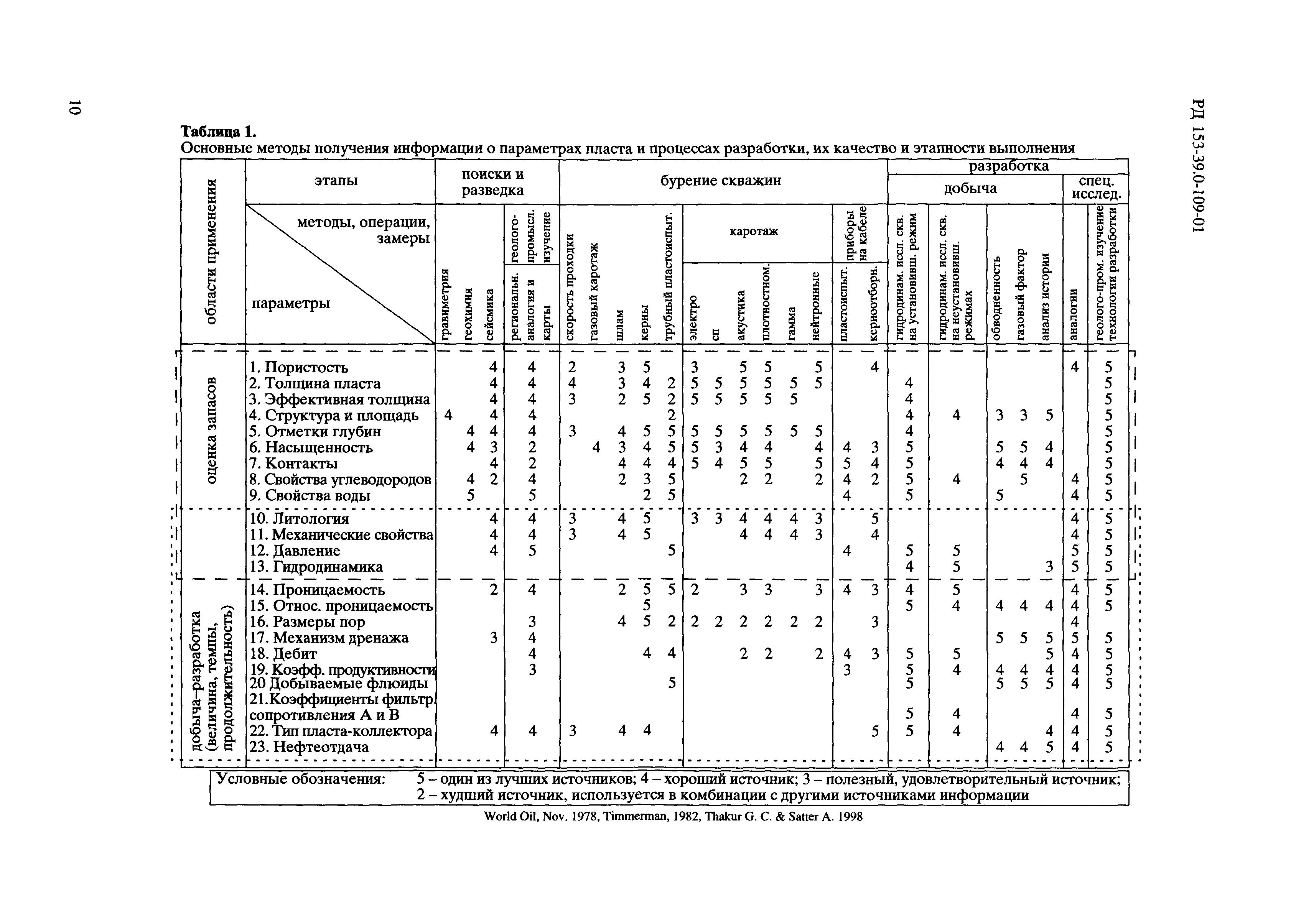 РД 153-39.0-109-01