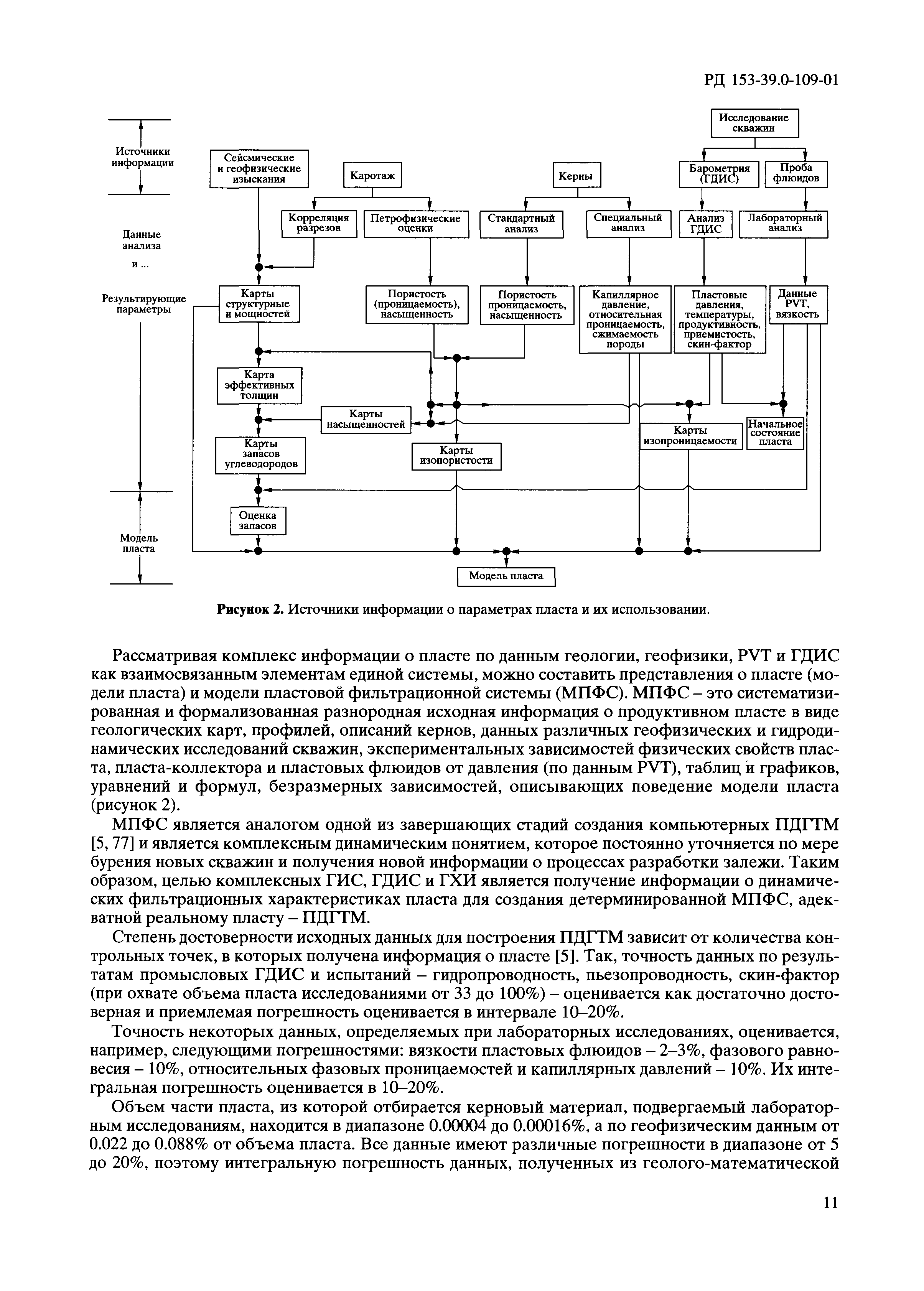 РД 153-39.0-109-01