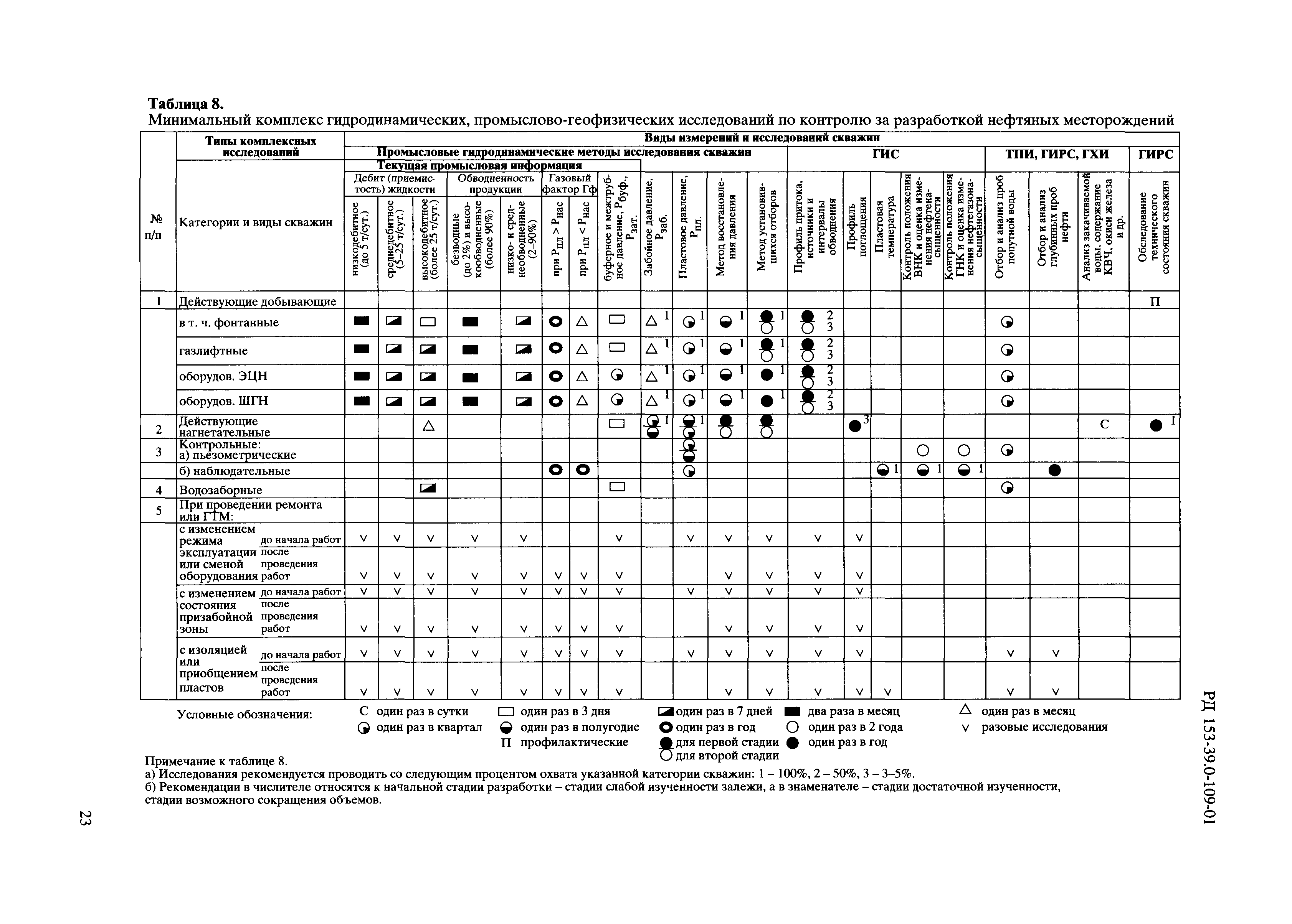 РД 153-39.0-109-01