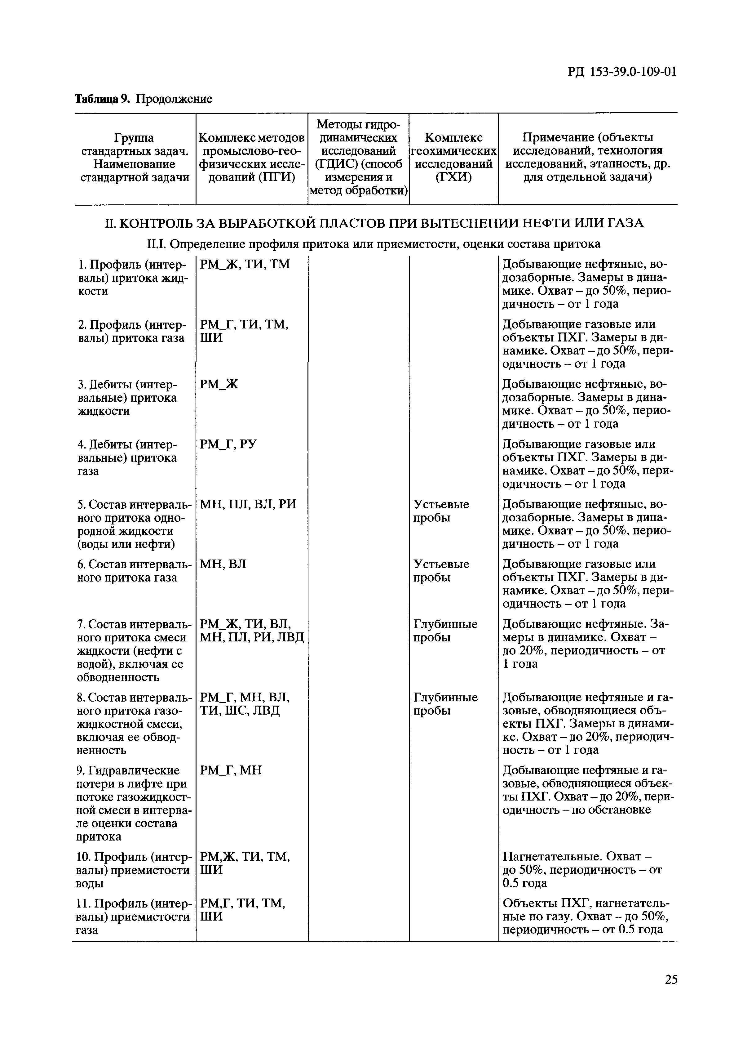 РД 153-39.0-109-01