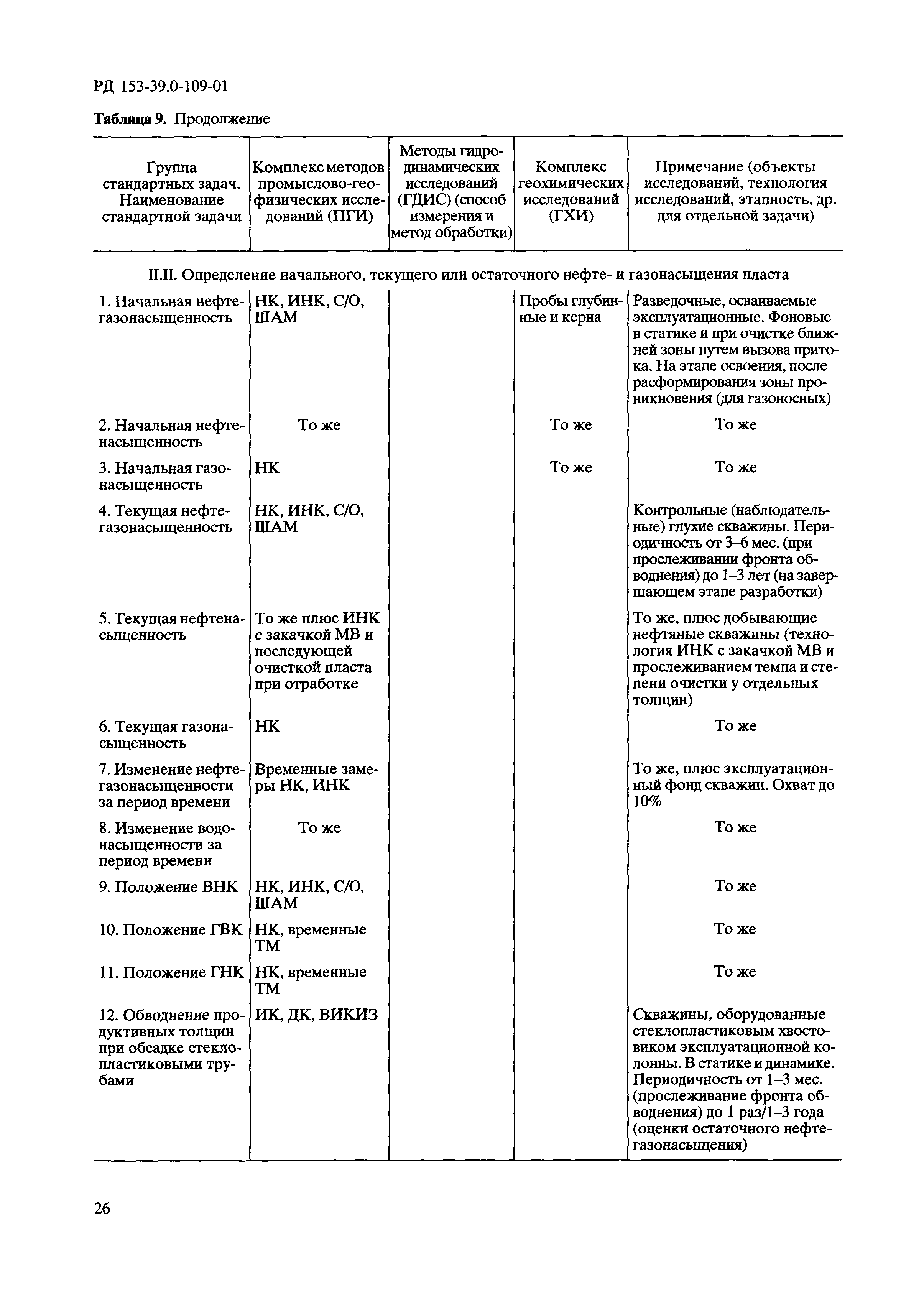 РД 153-39.0-109-01