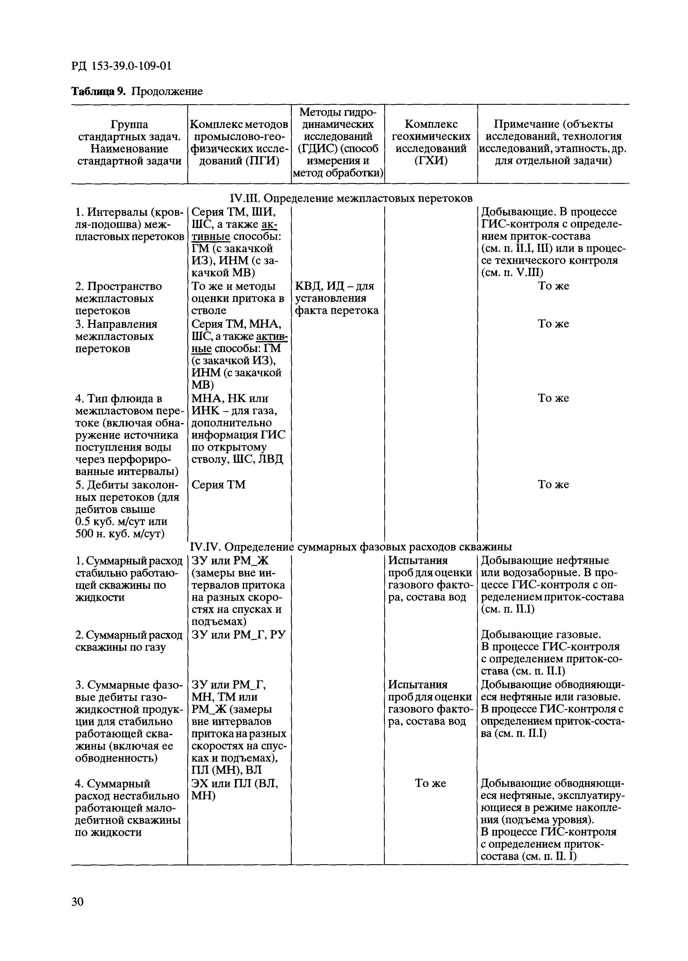 РД 153-39.0-109-01