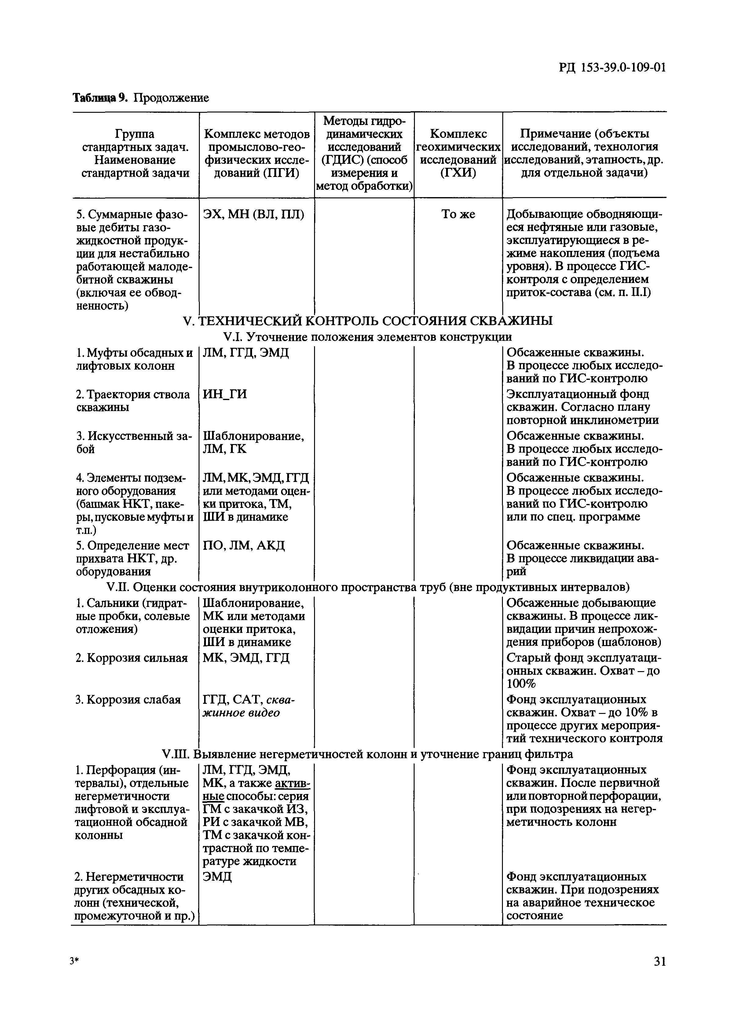 РД 153-39.0-109-01