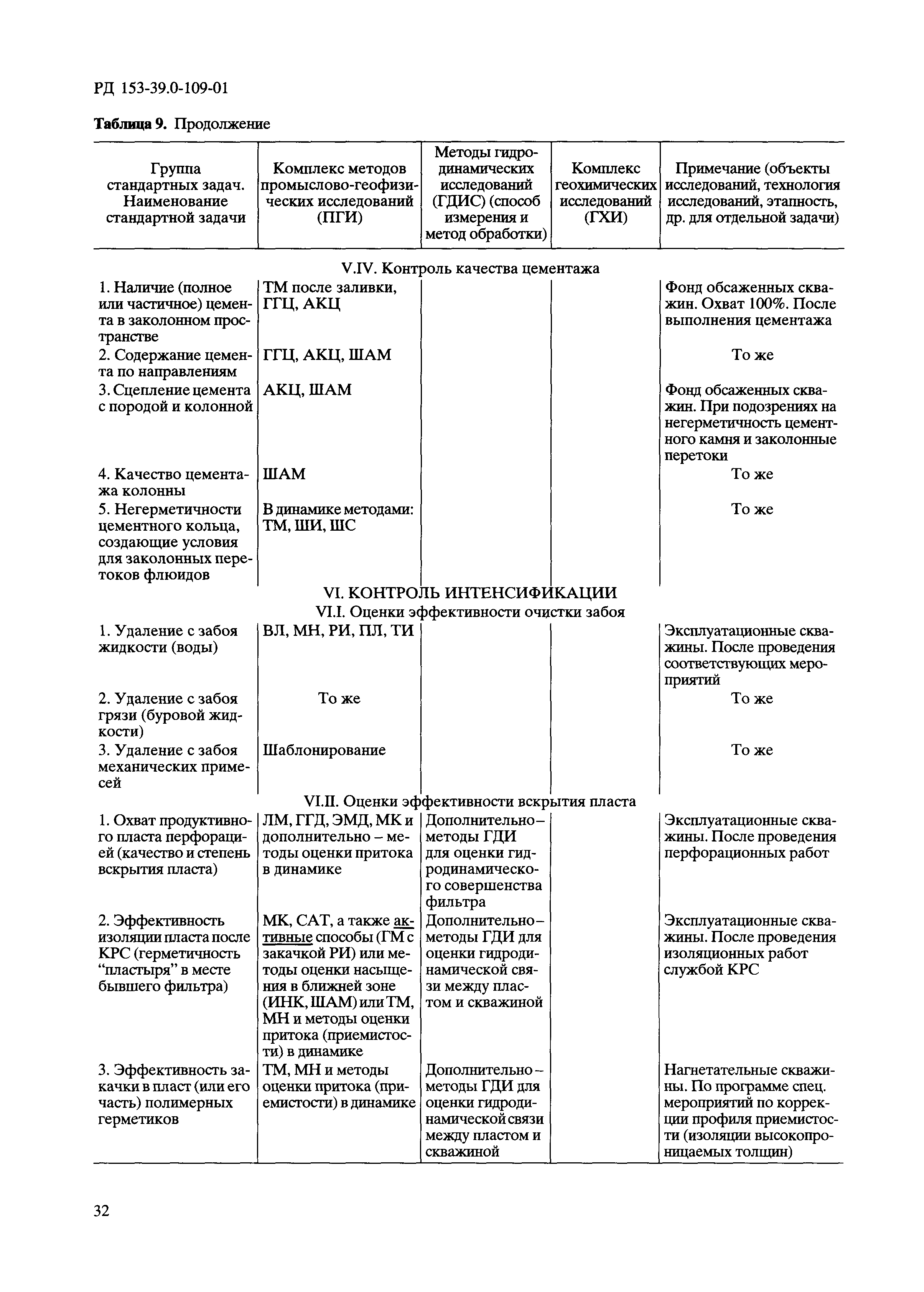 РД 153-39.0-109-01