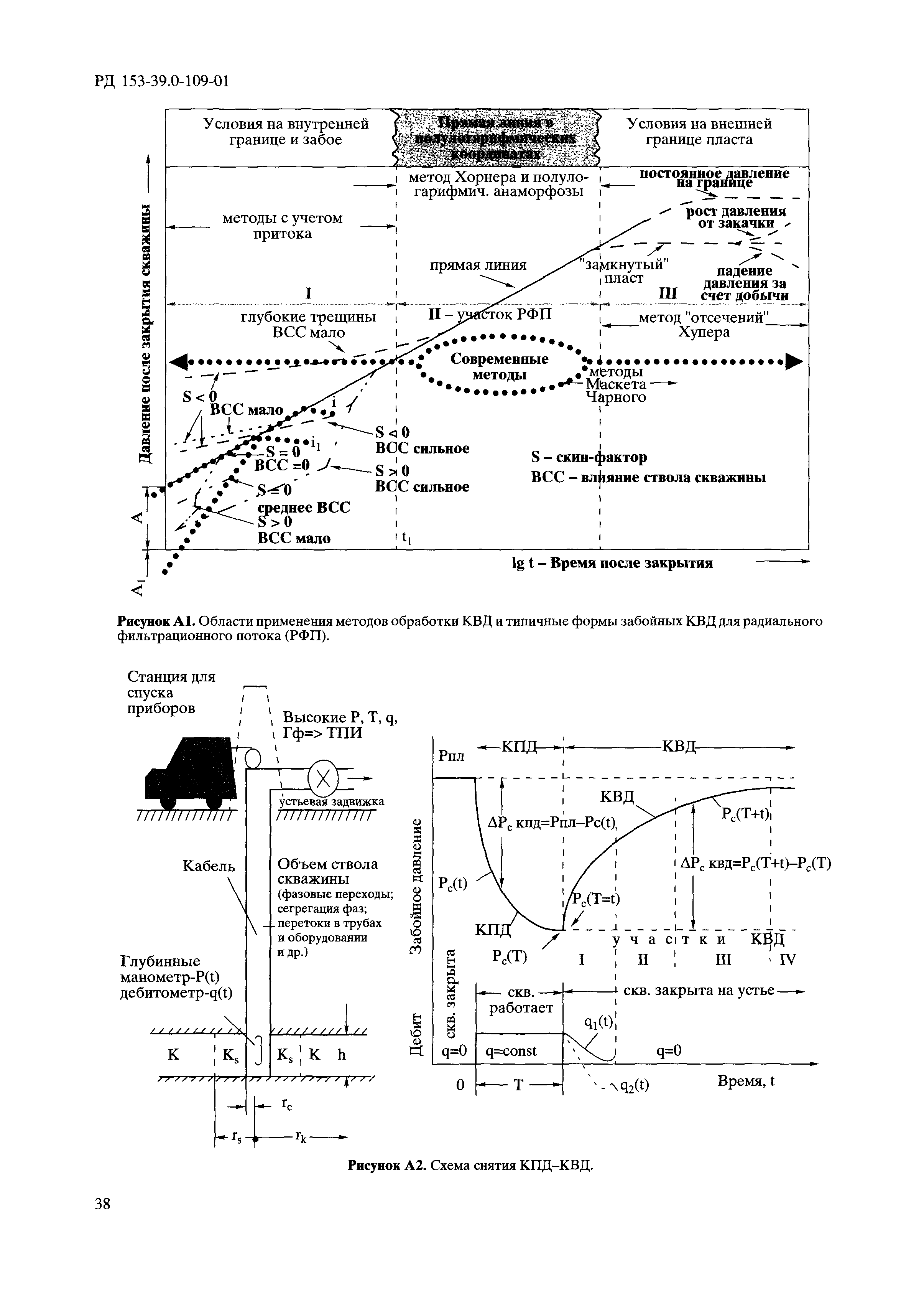 РД 153-39.0-109-01