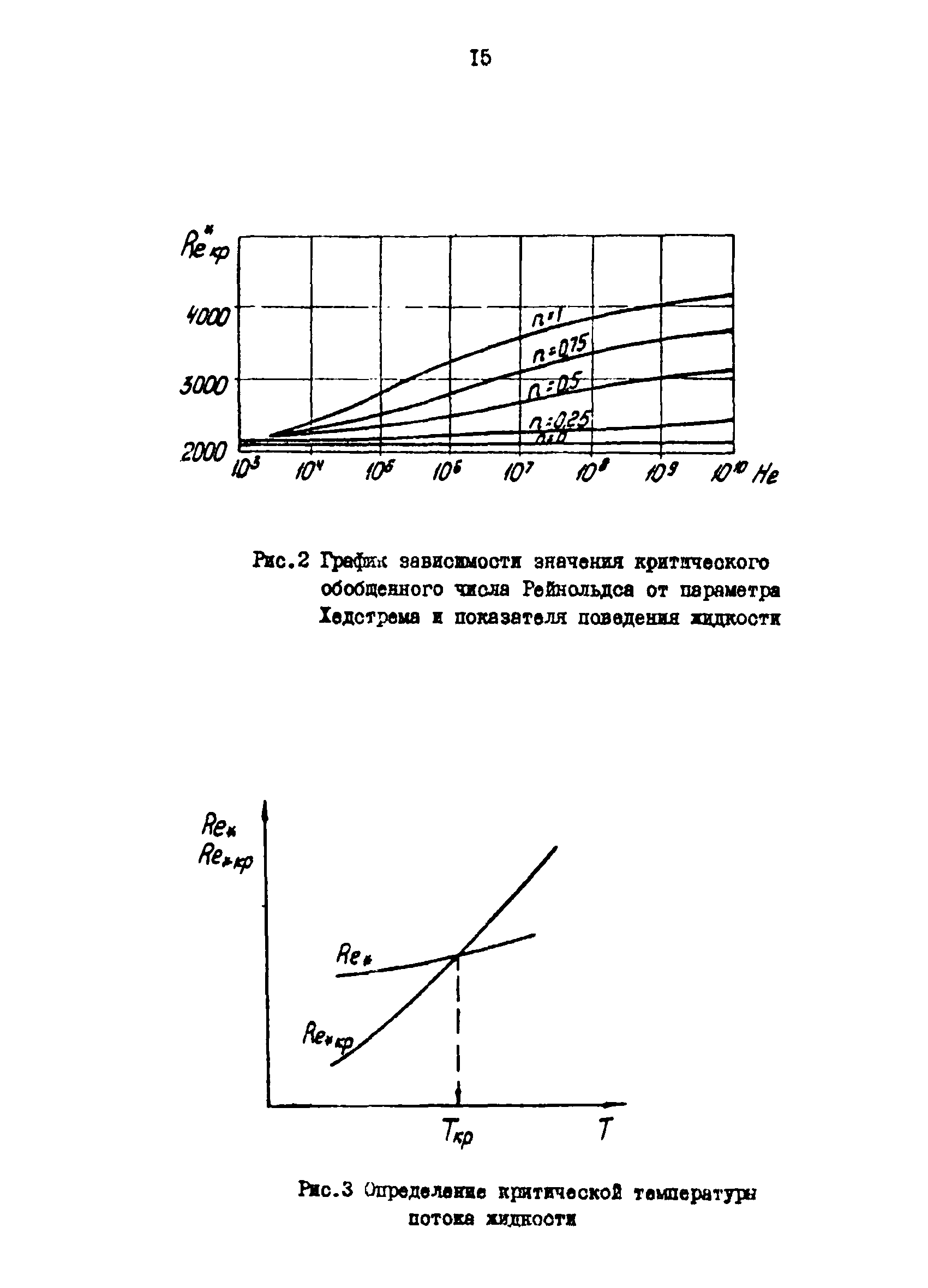 РД 39-30-1061-84