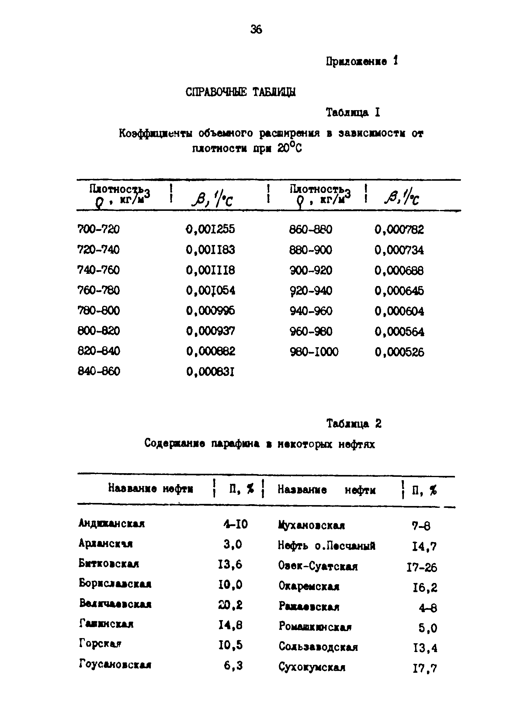 РД 39-30-1061-84