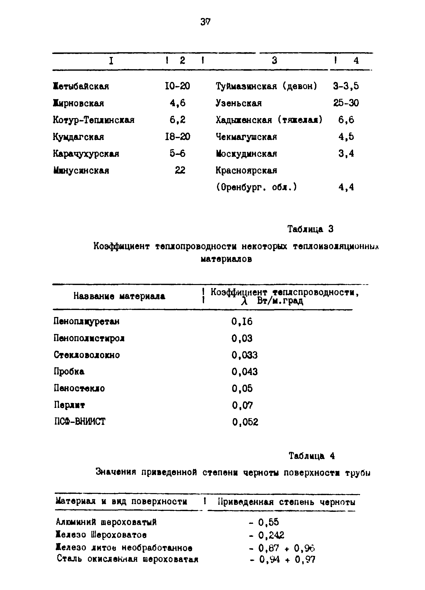 РД 39-30-1061-84