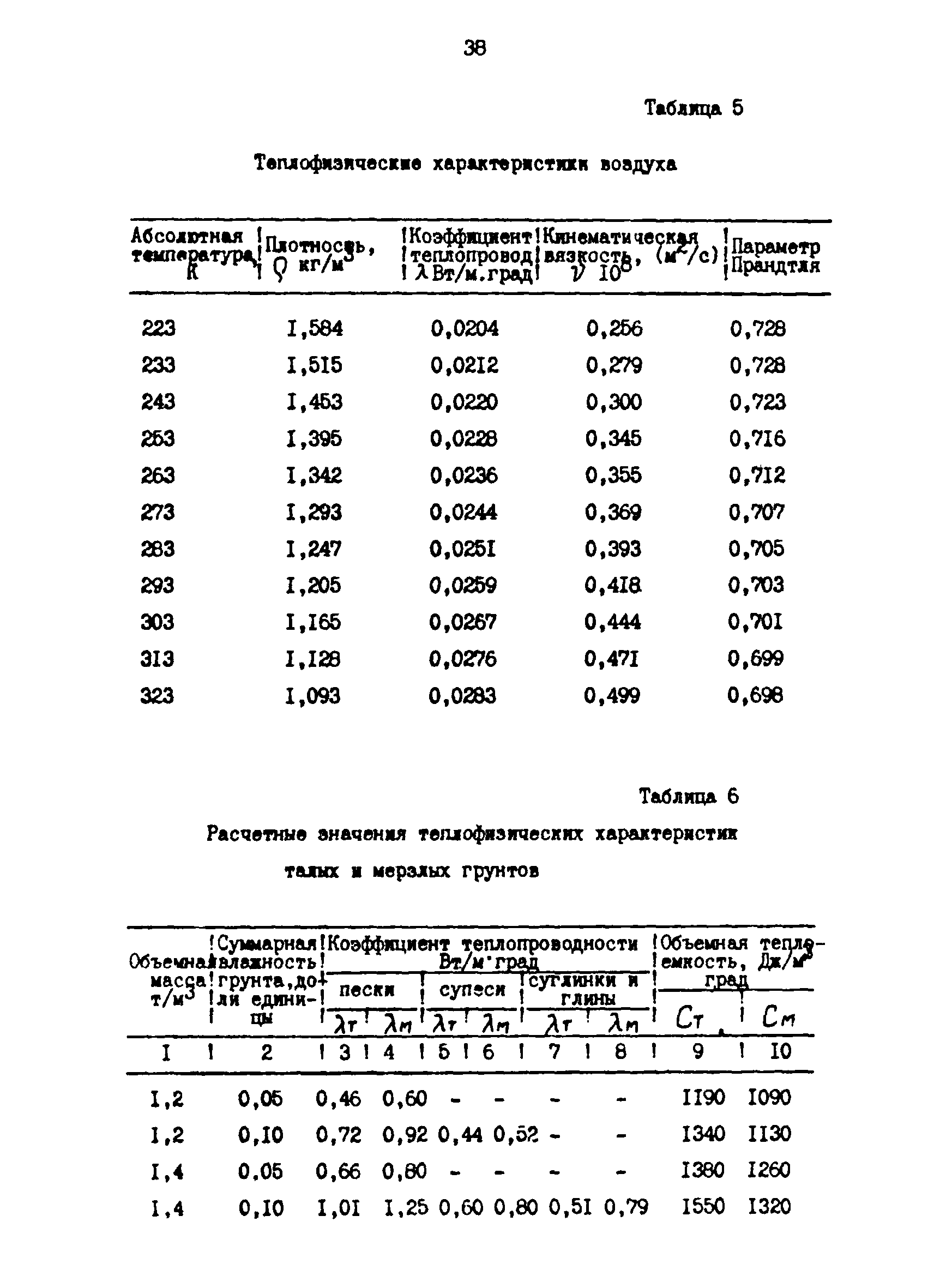 РД 39-30-1061-84