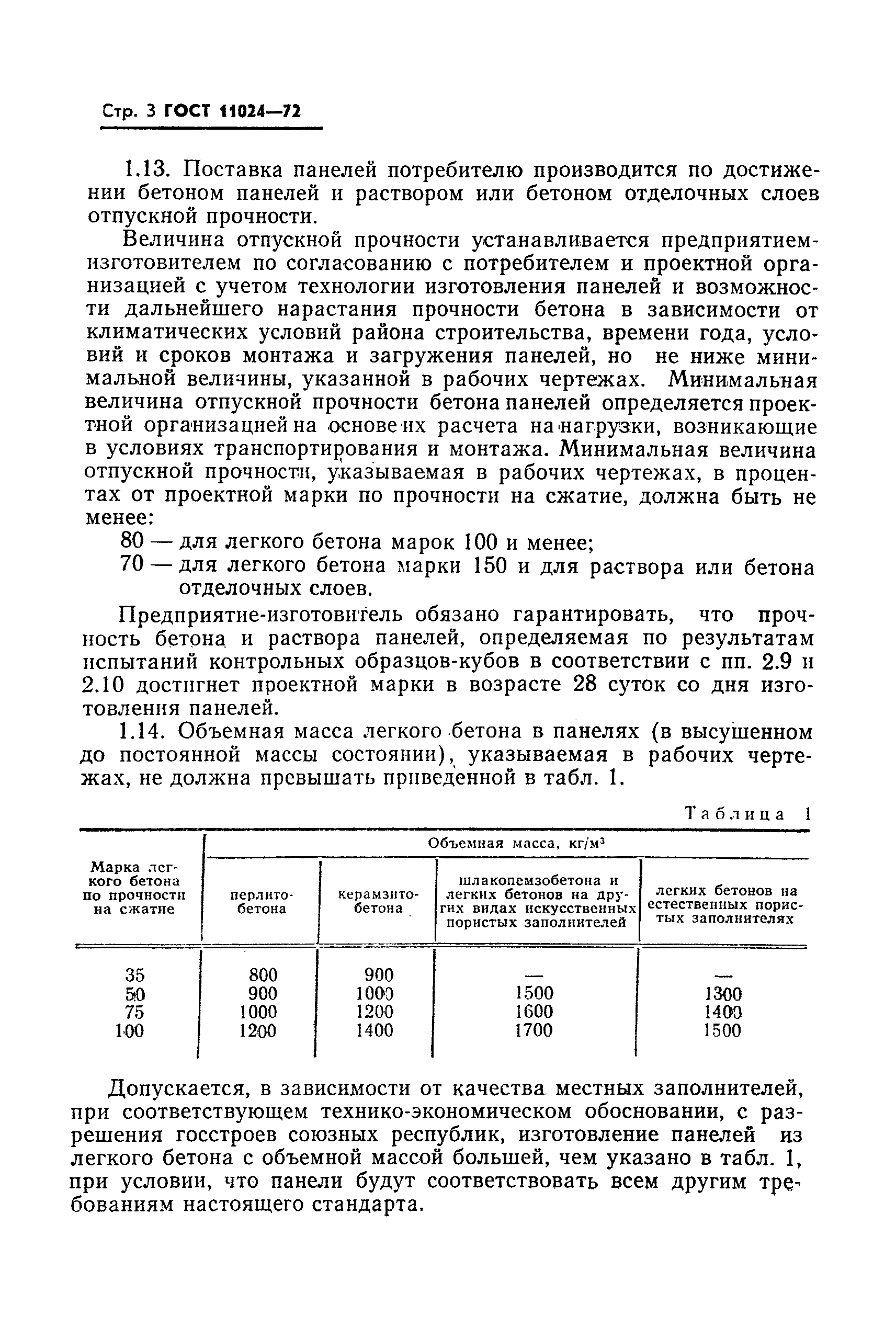 ГОСТ 11024-72