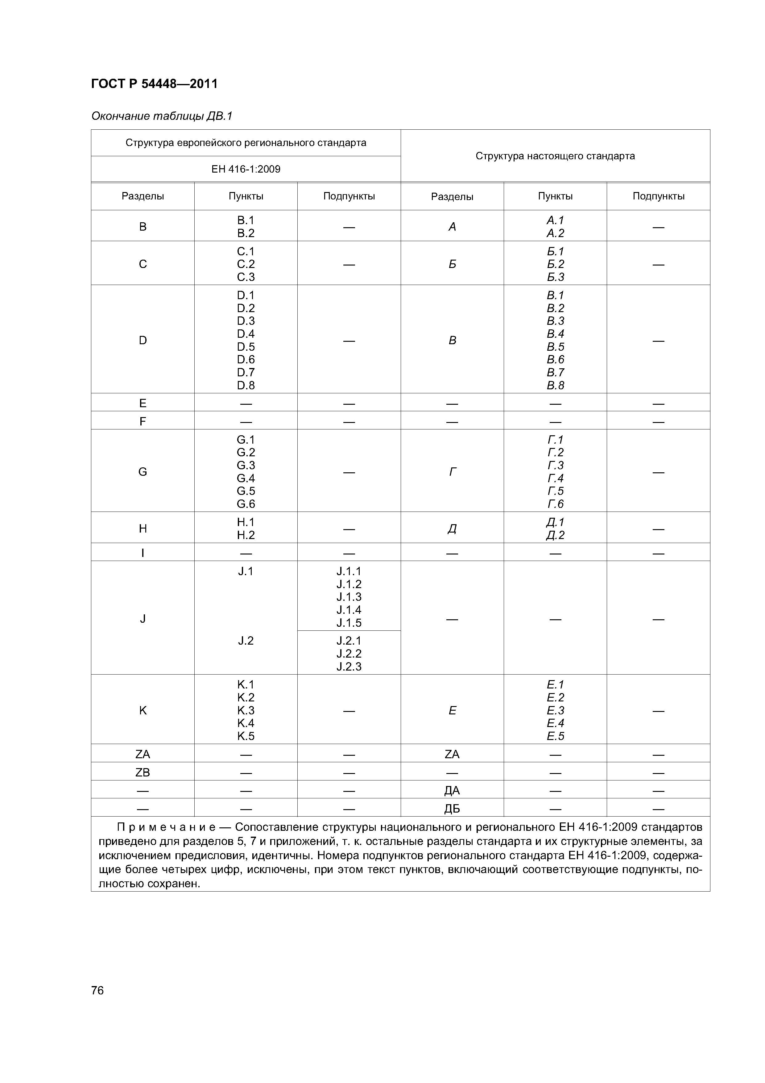 ГОСТ Р 54448-2011