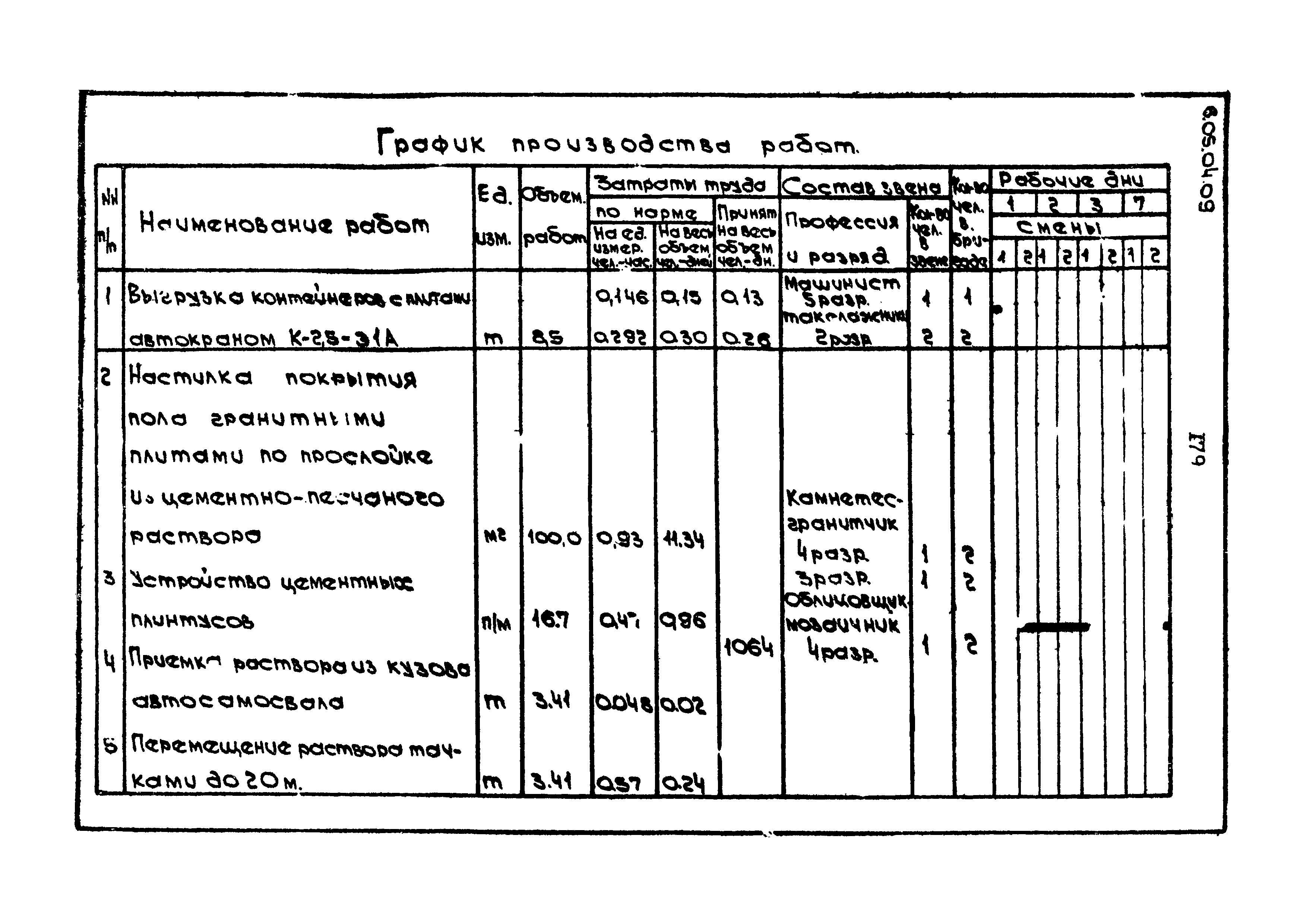 ТТК 6.05.04.09