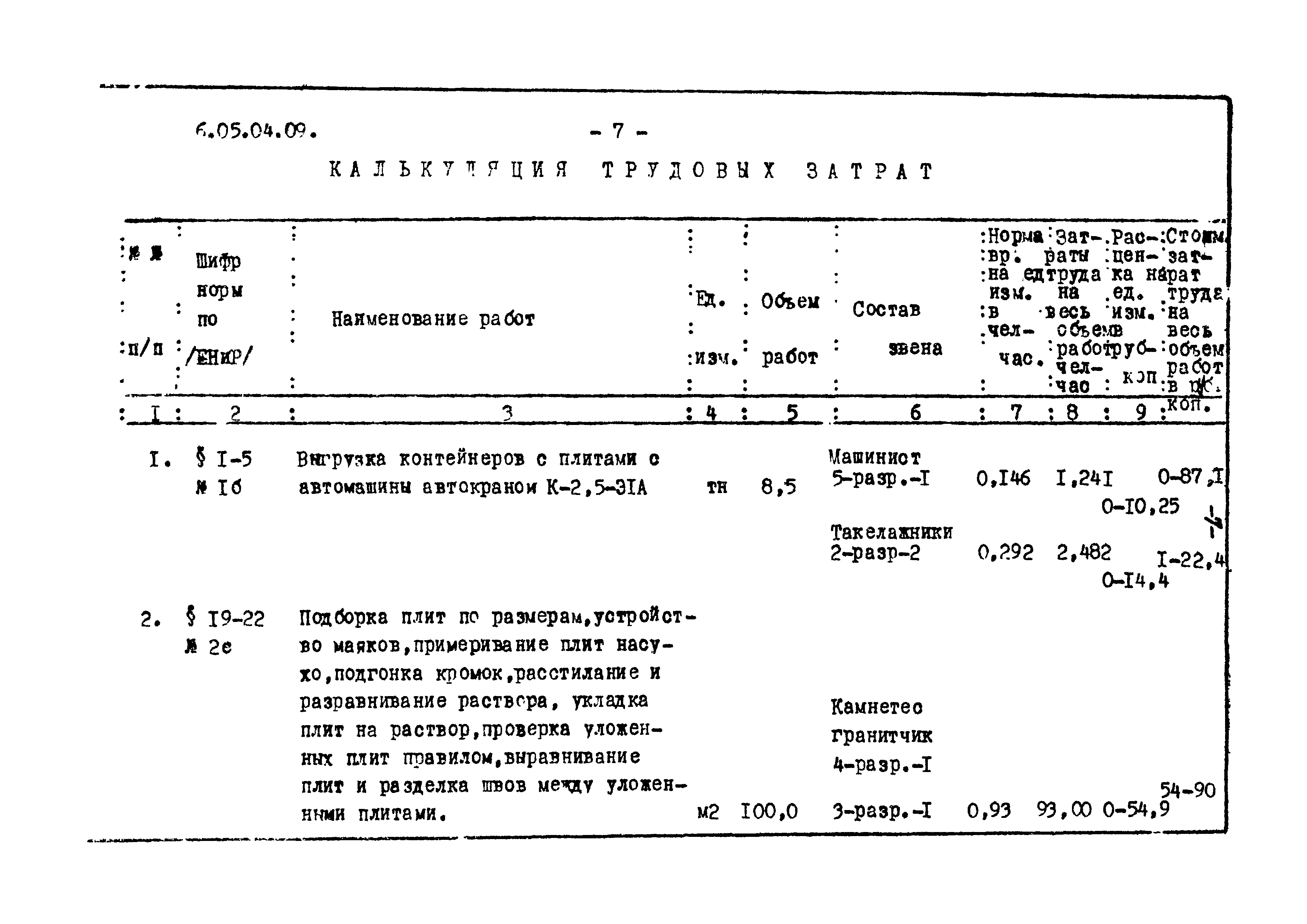 ТТК 6.05.04.09