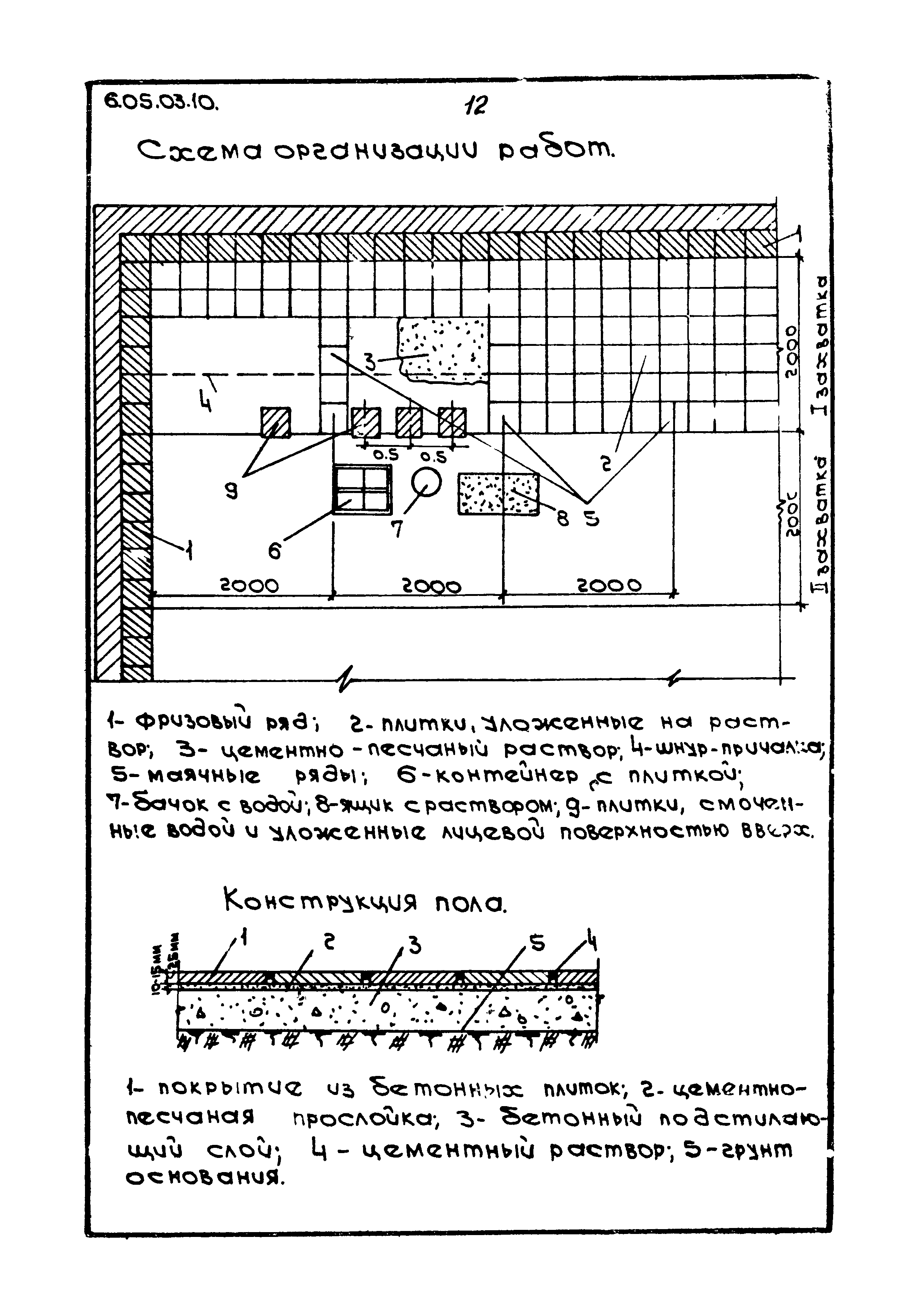 ТТК 6.05.03.10