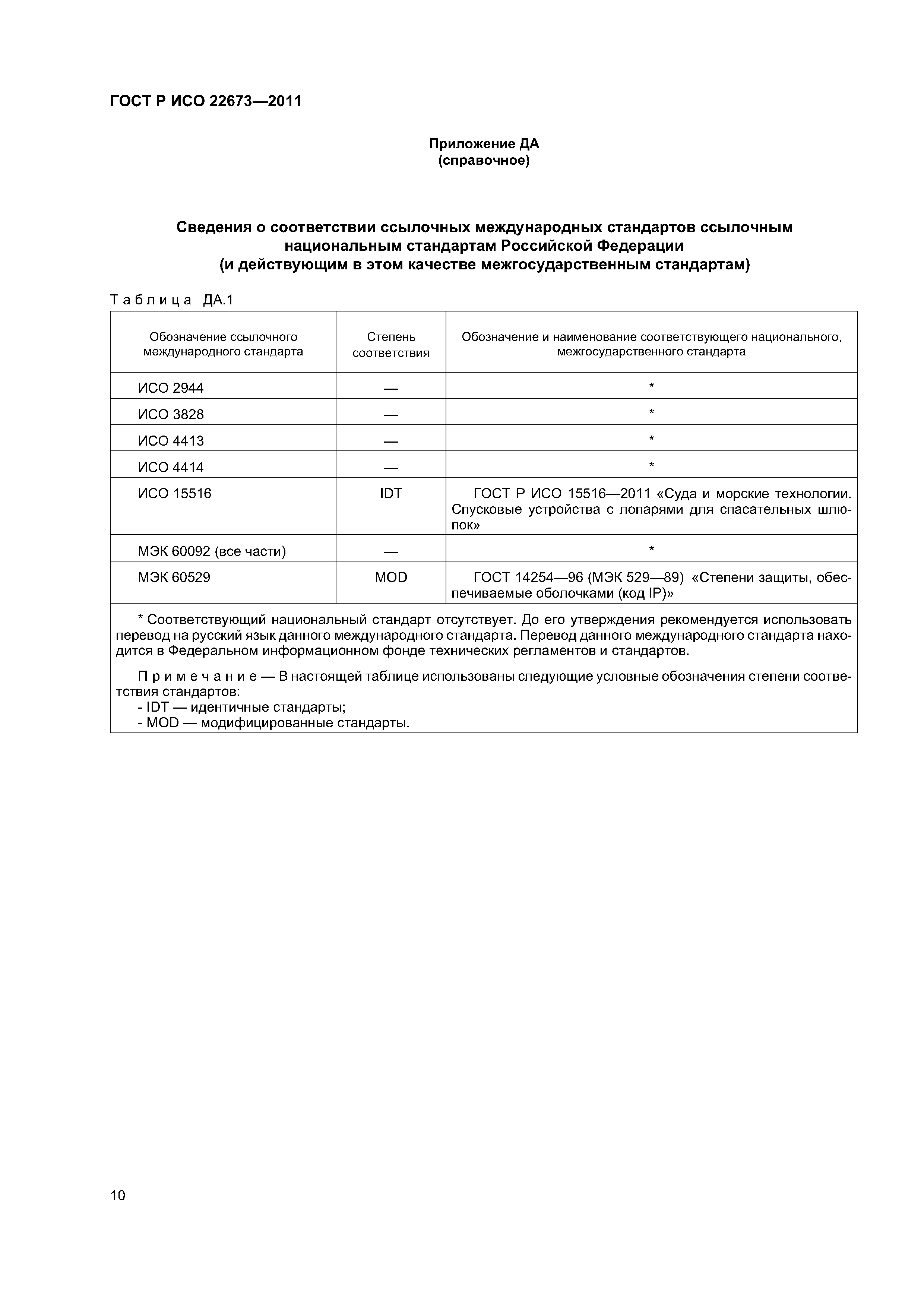 ГОСТ Р ИСО 22673-2011