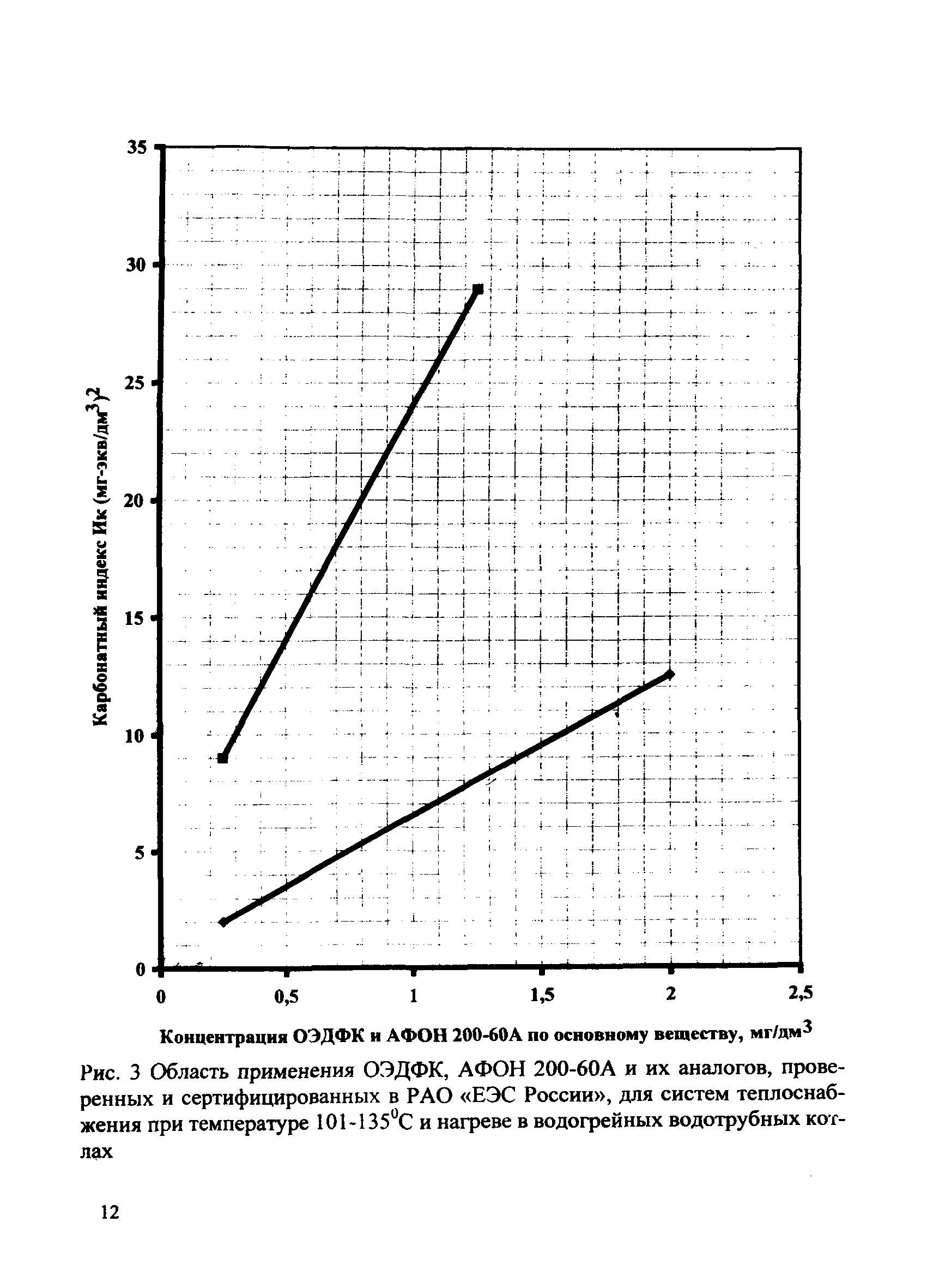 СО 34.37.536-2004