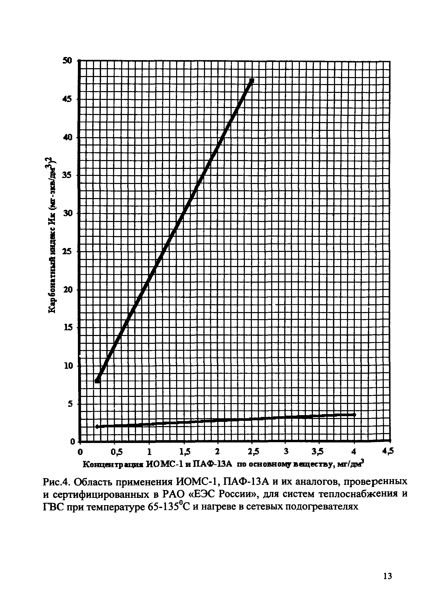 СО 34.37.536-2004