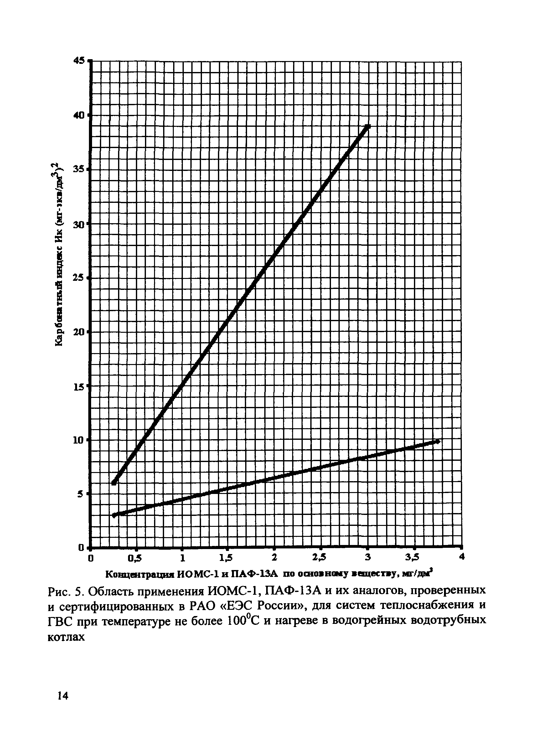 СО 34.37.536-2004