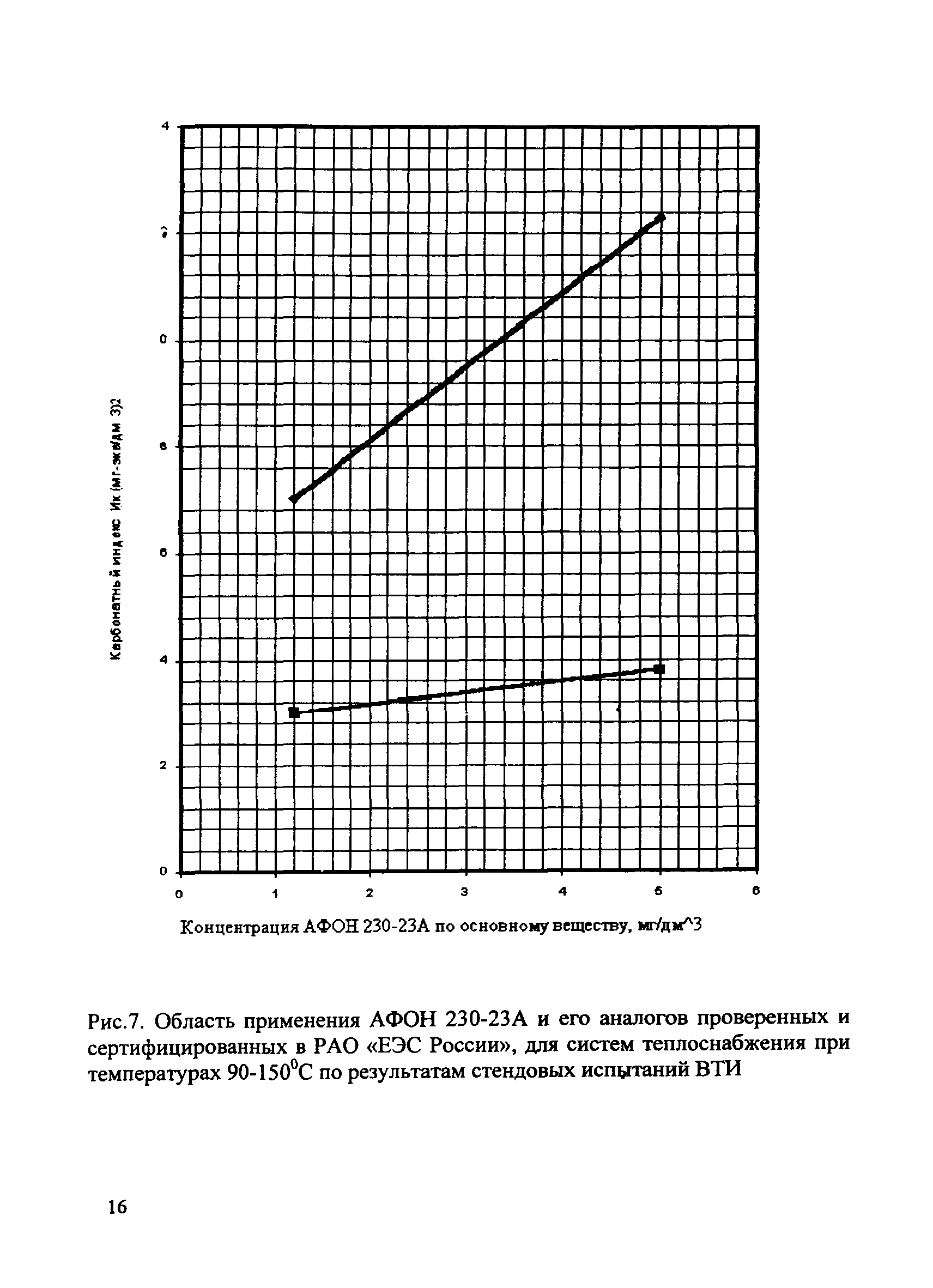 СО 34.37.536-2004