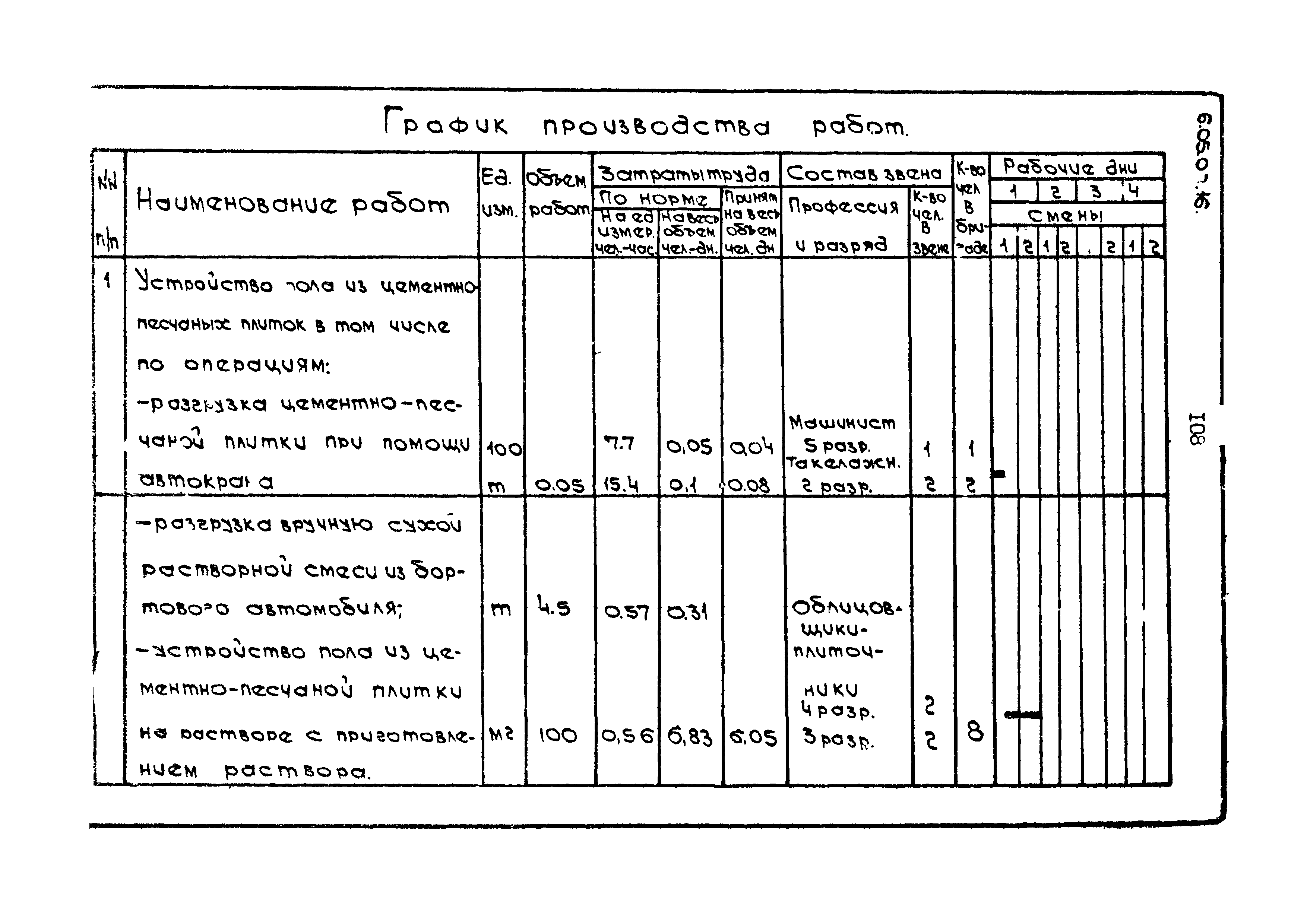 ТТК 6.05.02.16