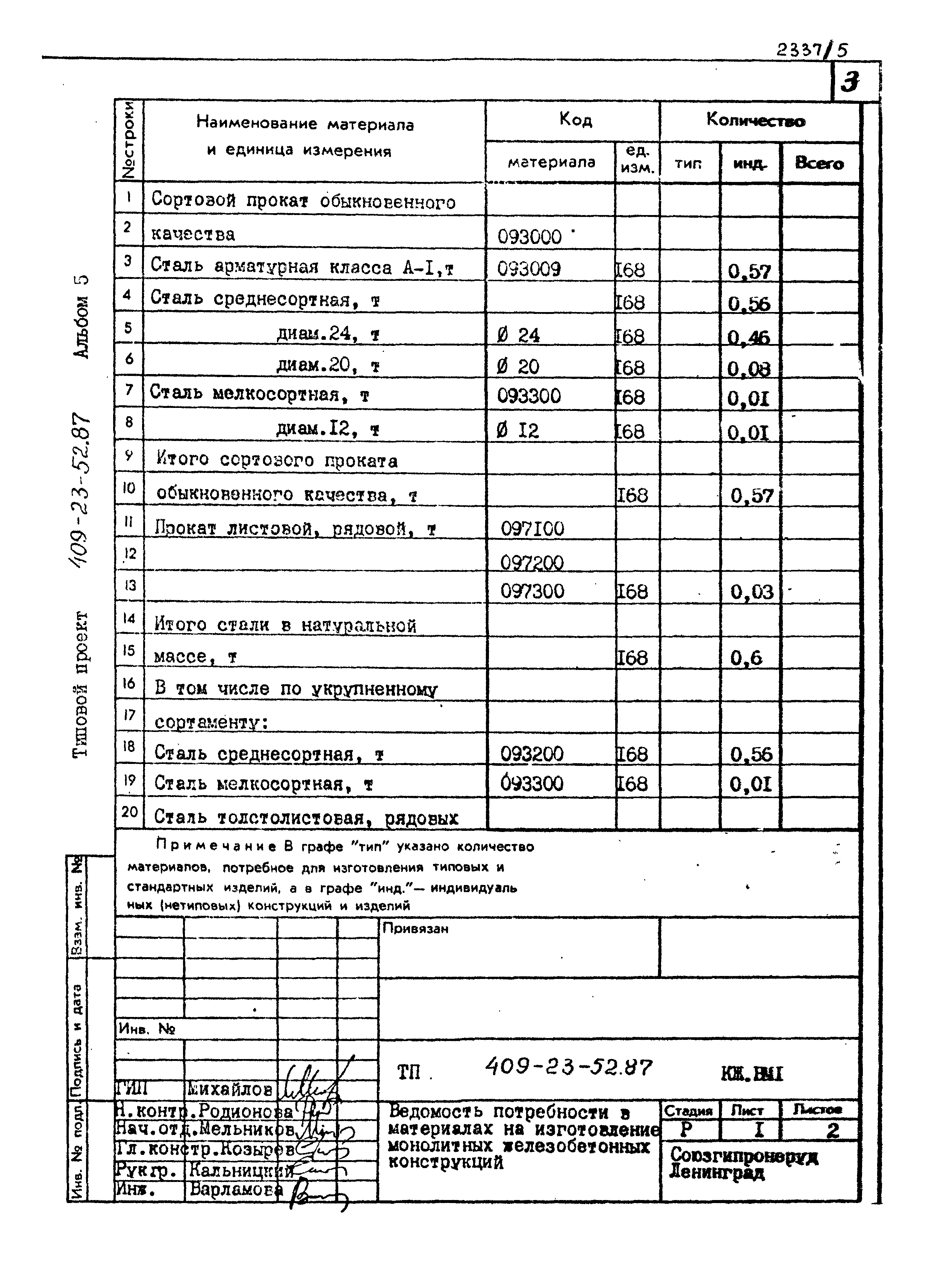 Типовой проект 409-23-52.87