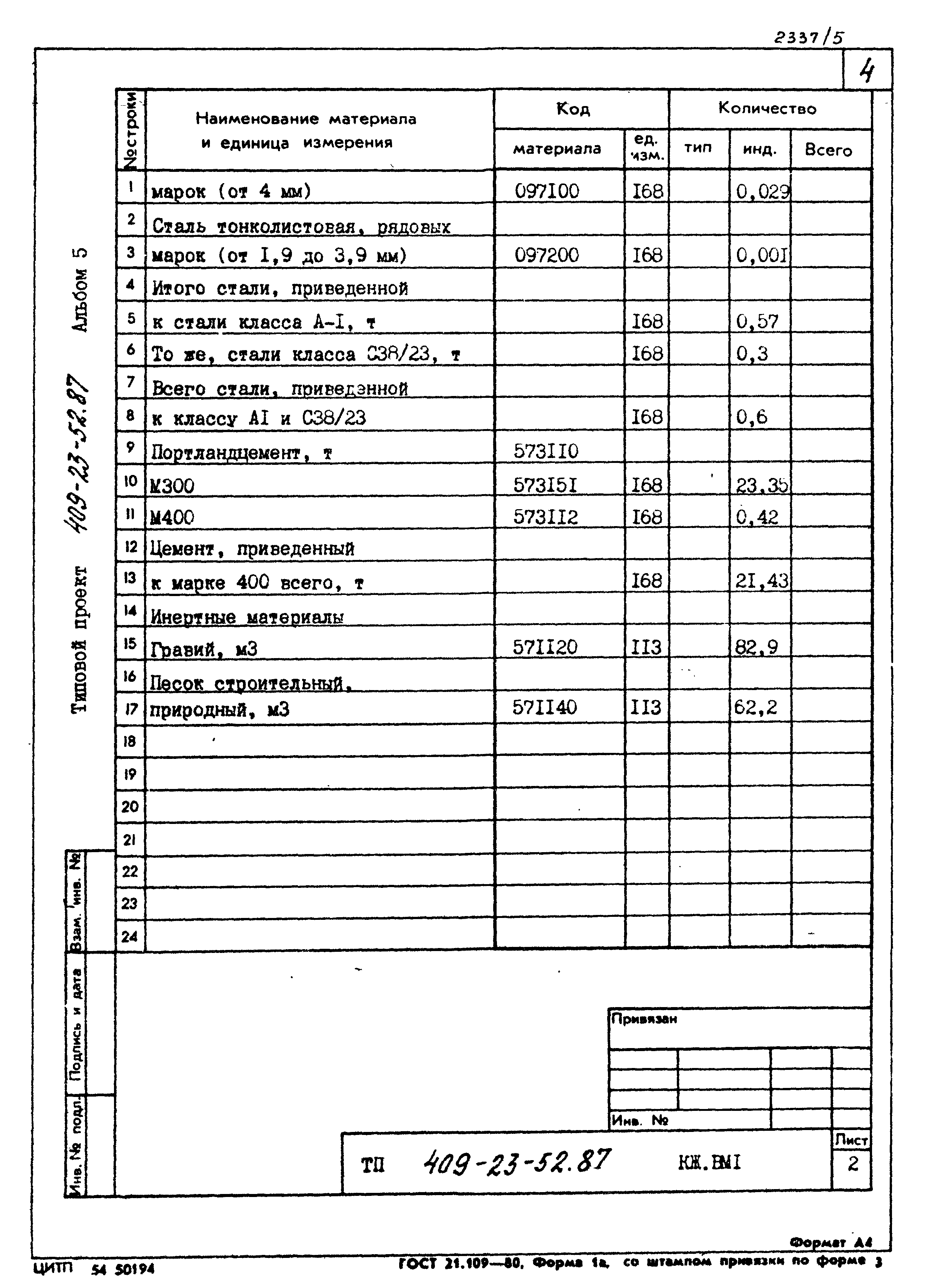 Типовой проект 409-23-52.87