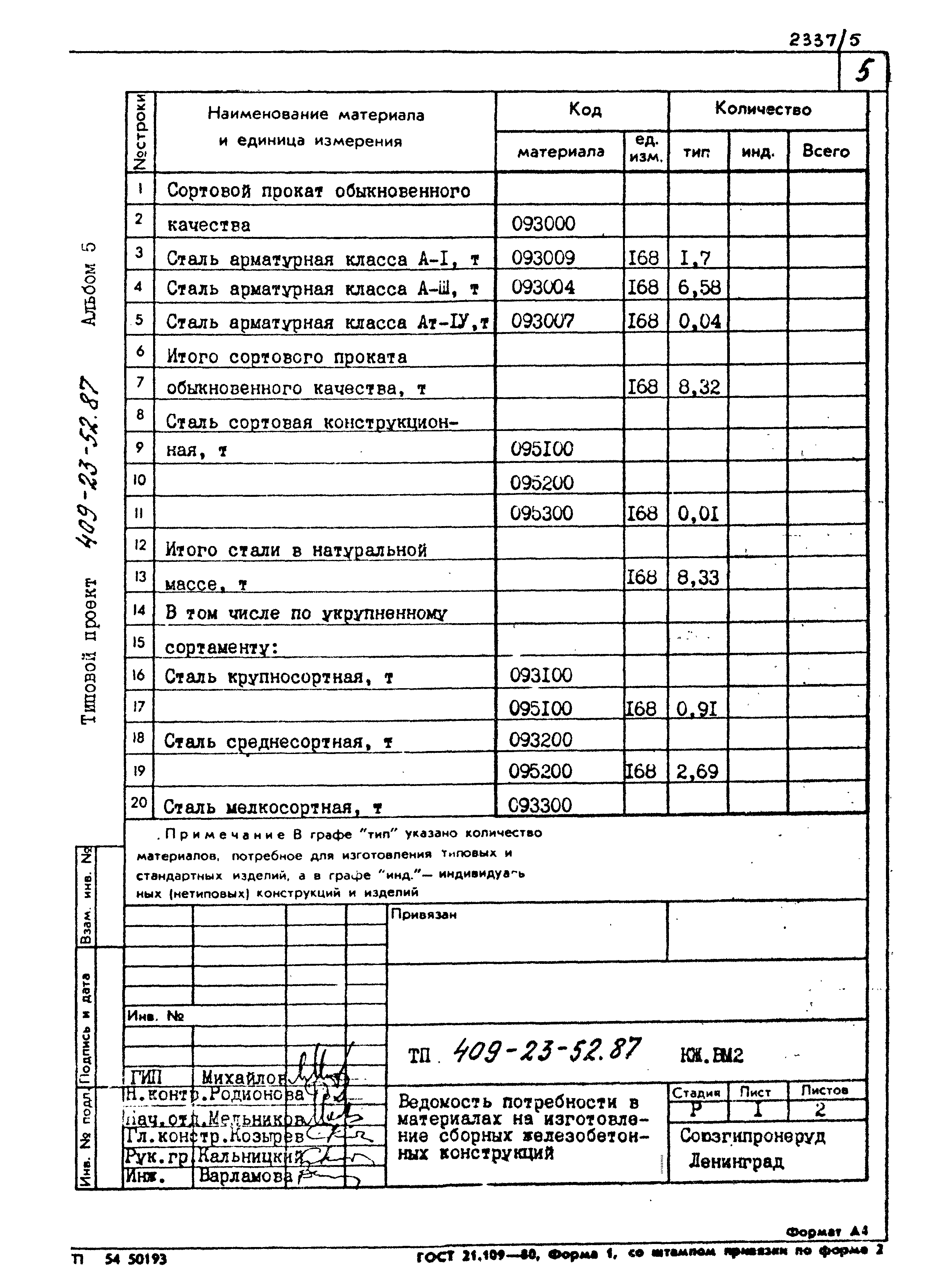 Типовой проект 409-23-52.87