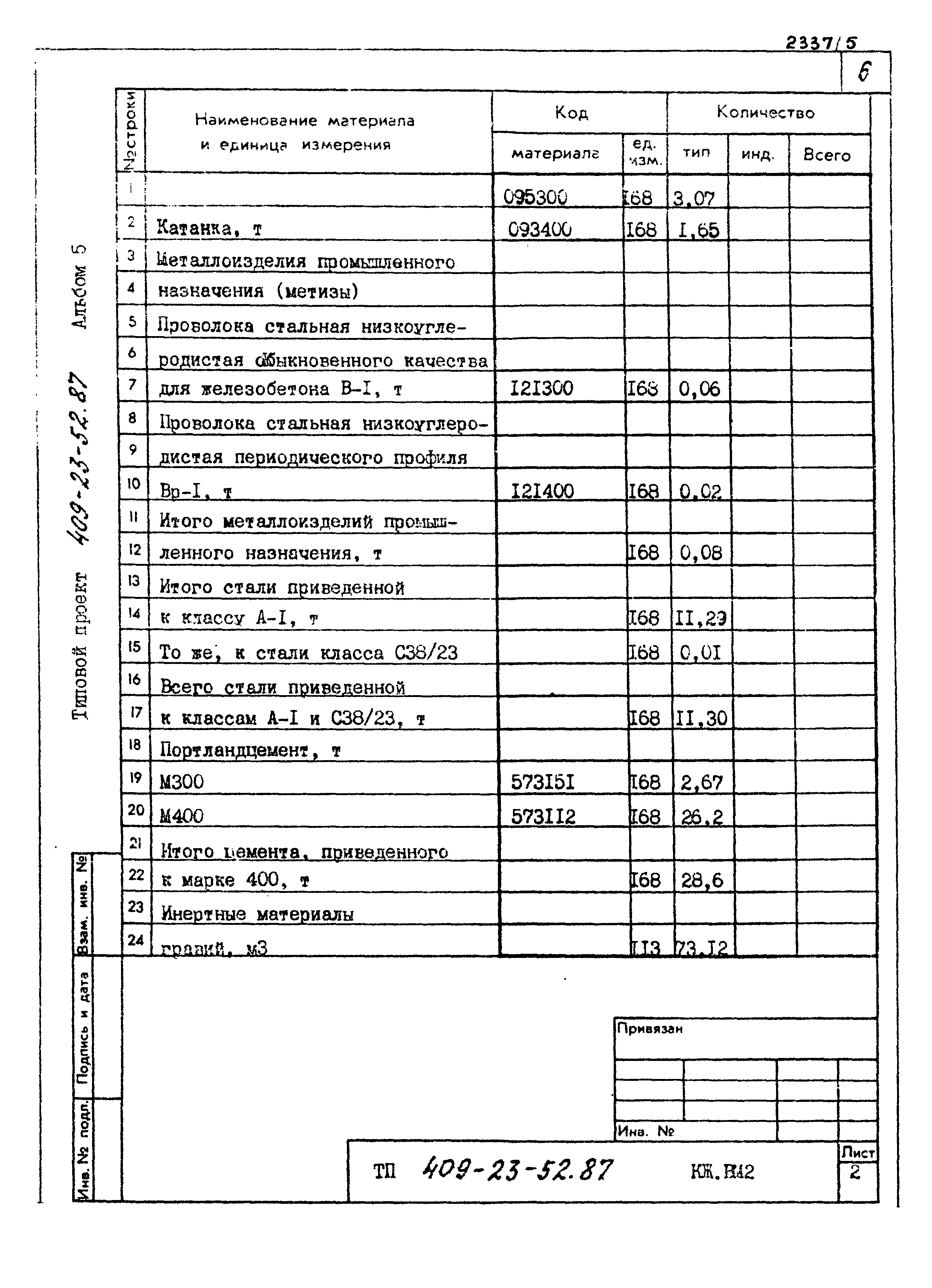 Типовой проект 409-23-52.87