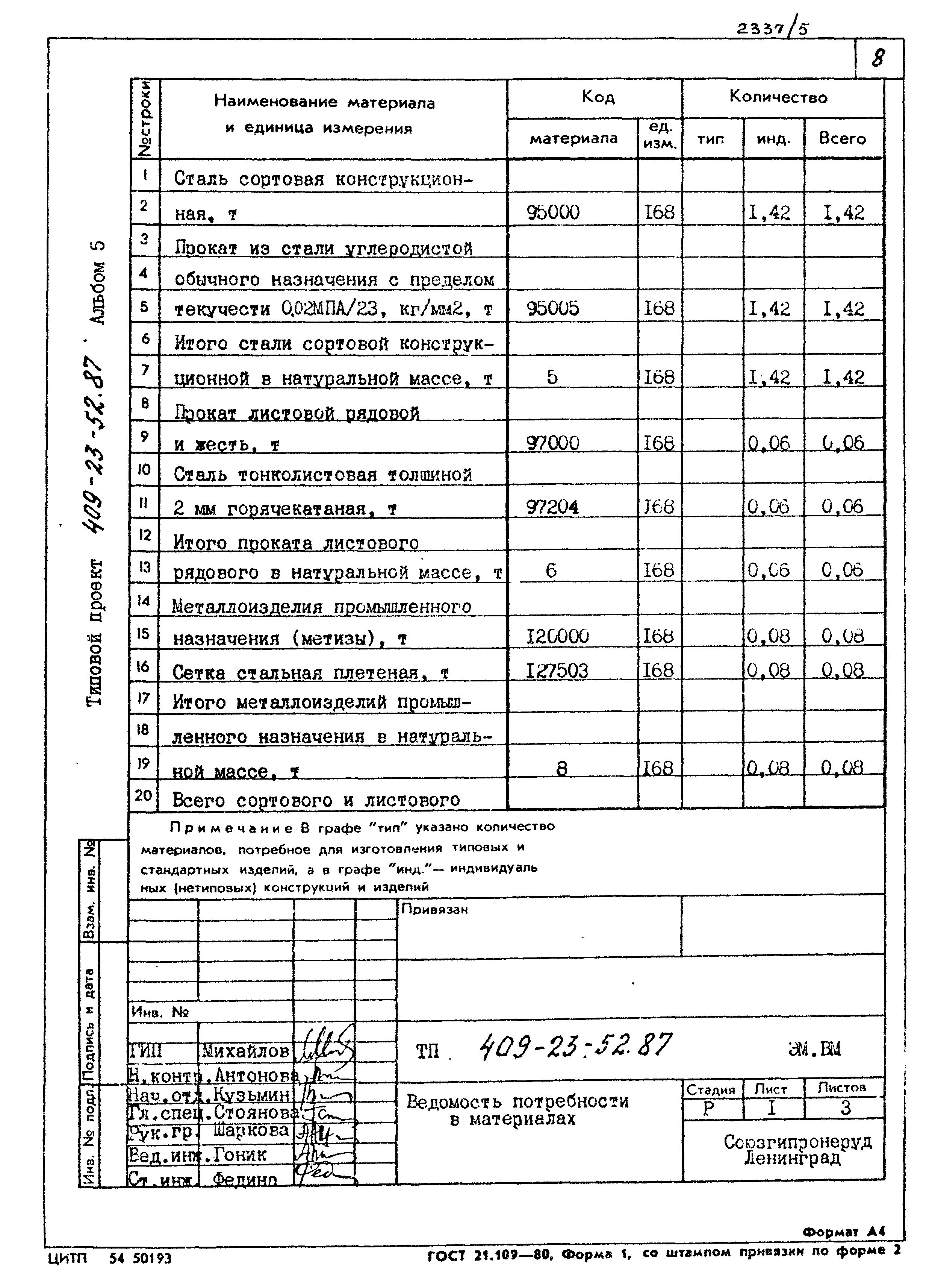 Типовой проект 409-23-52.87