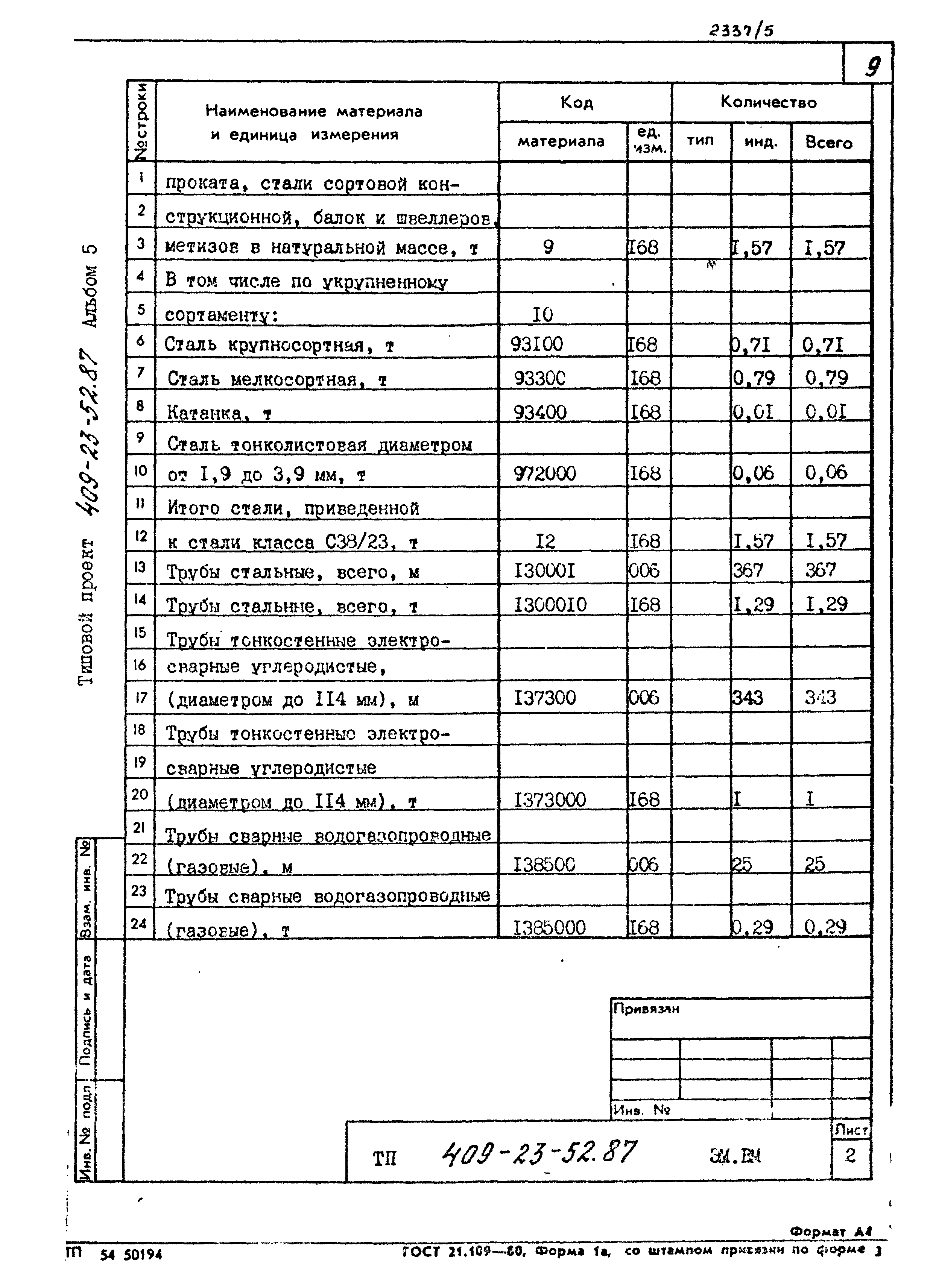 Типовой проект 409-23-52.87