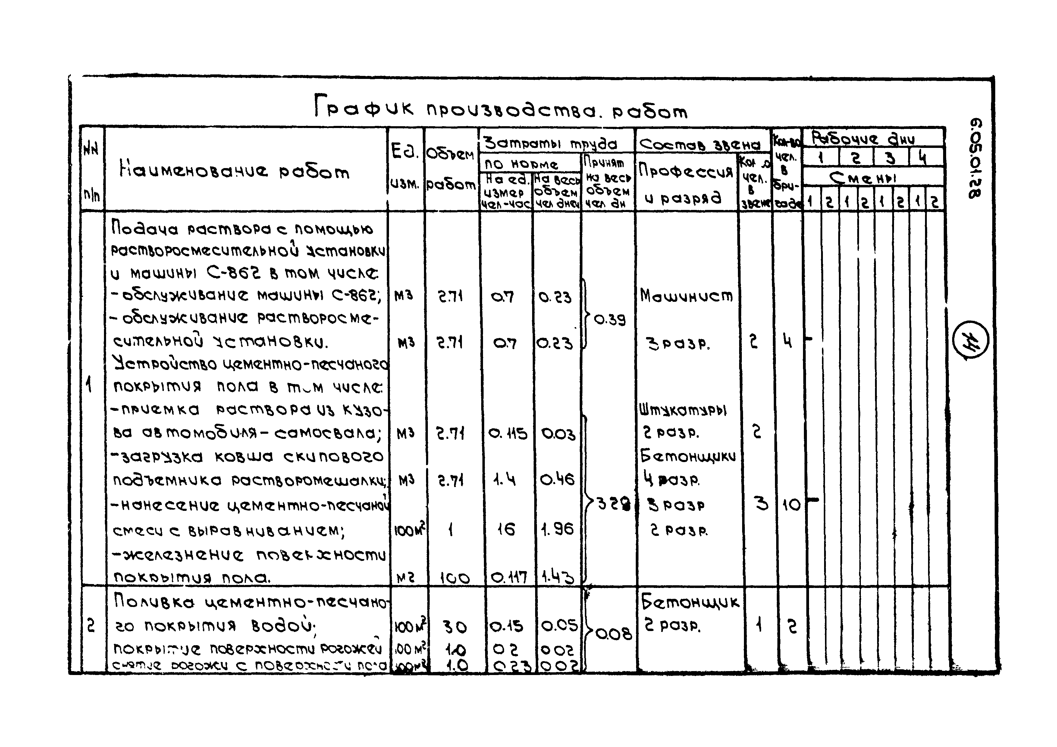 ТТК 6.05.01.28