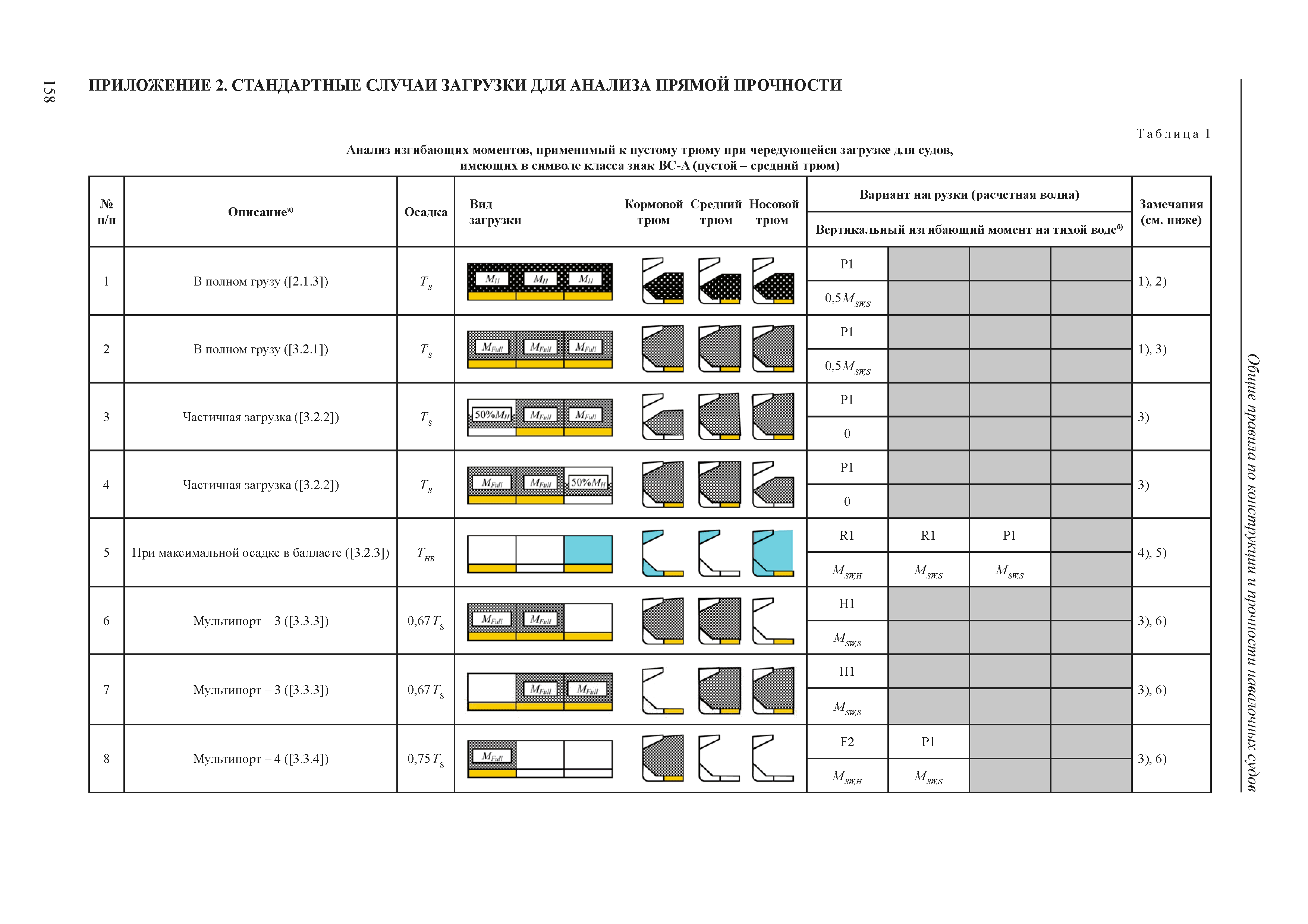 НД 2-020101-044