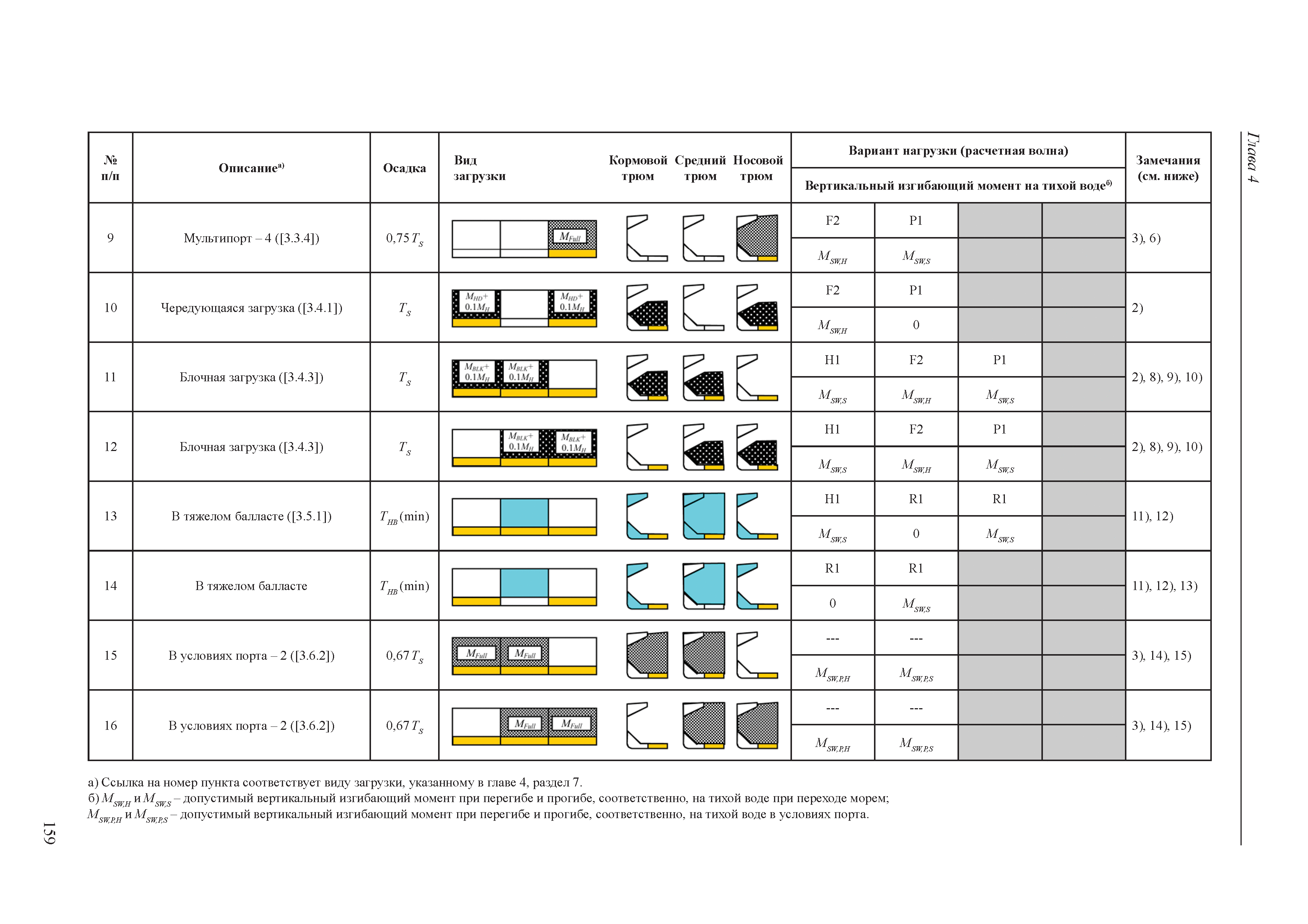 НД 2-020101-044