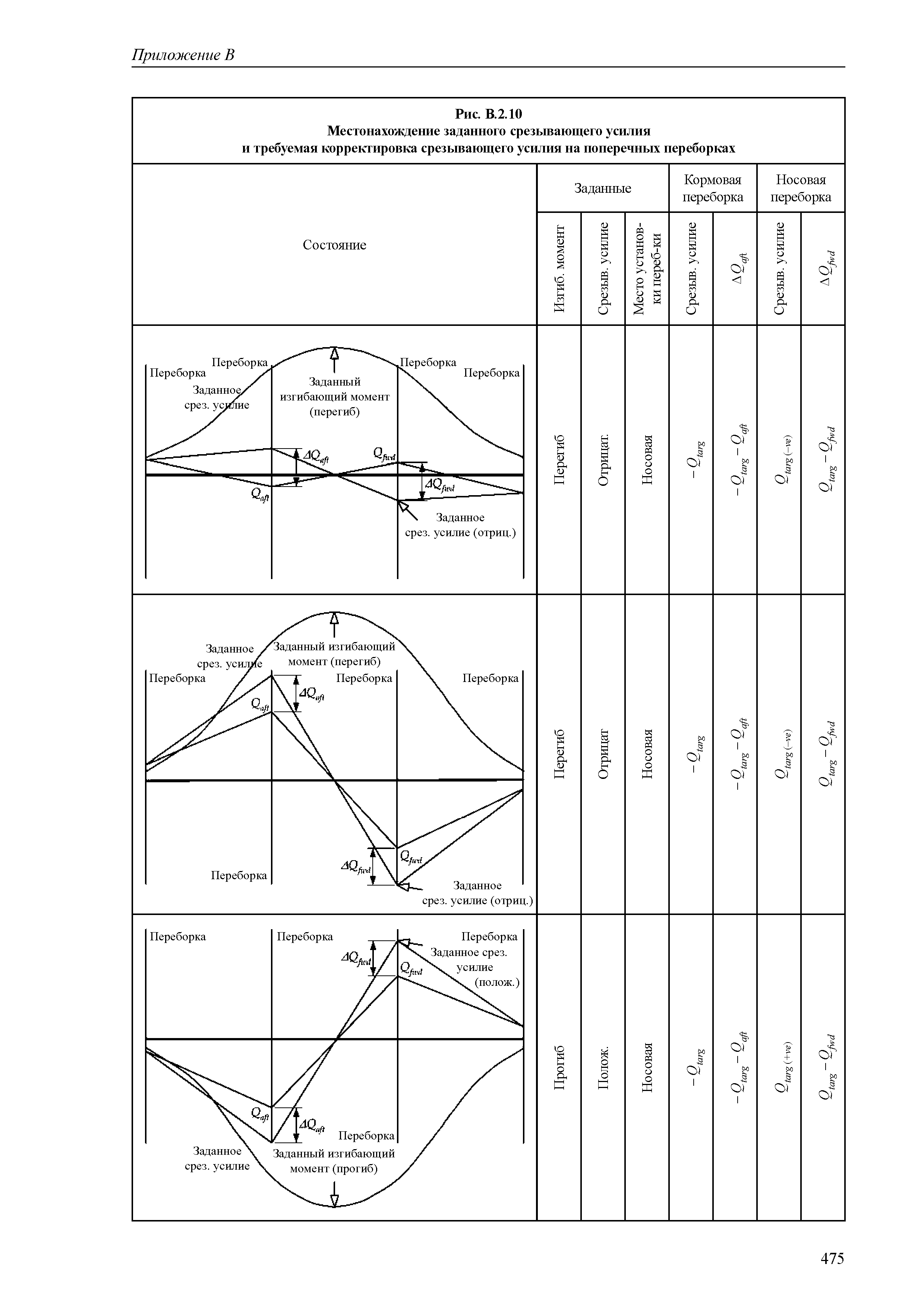 НД 2-020101-044