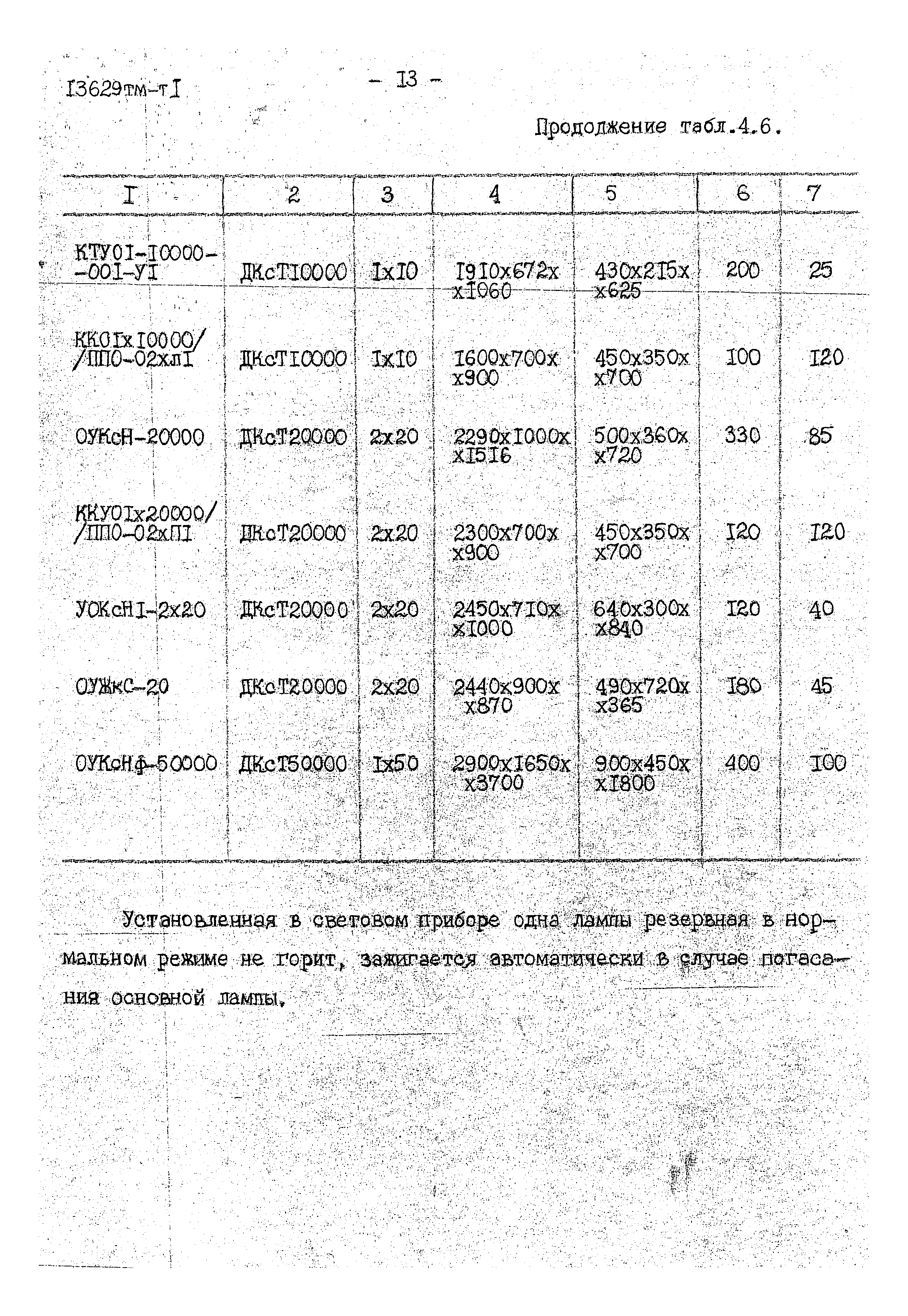 13629 тм-т1