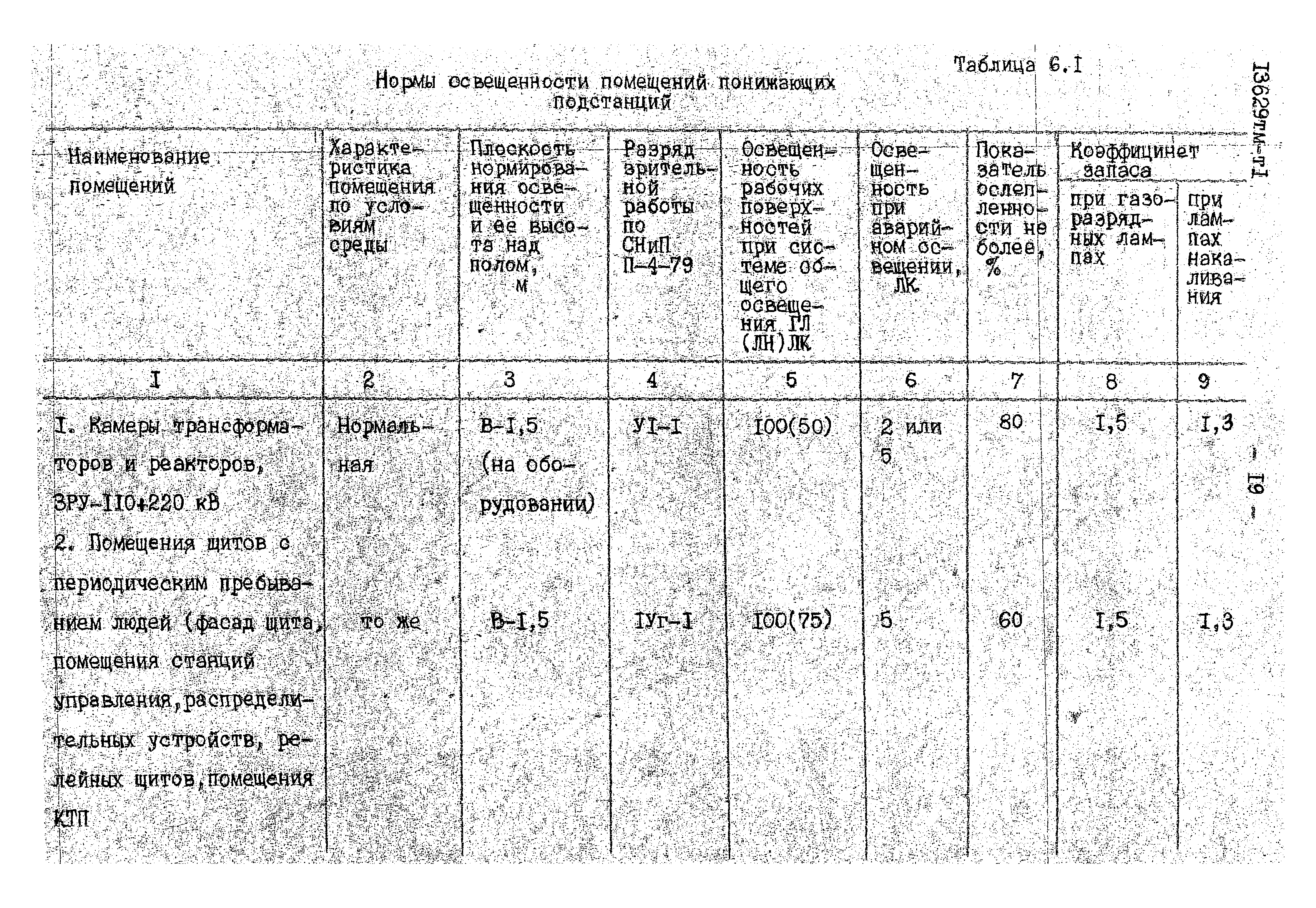 13629 тм-т1