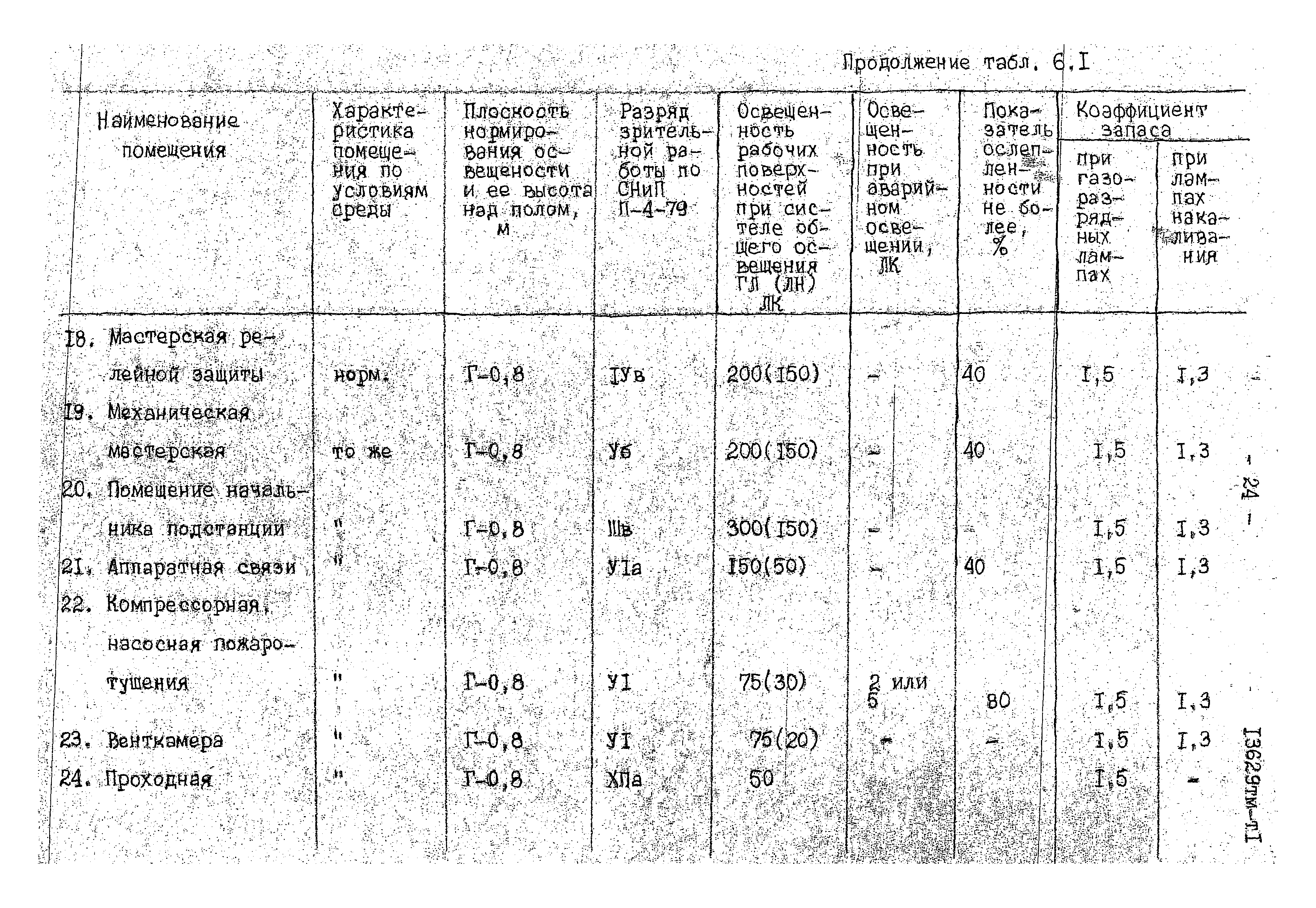 13629 тм-т1